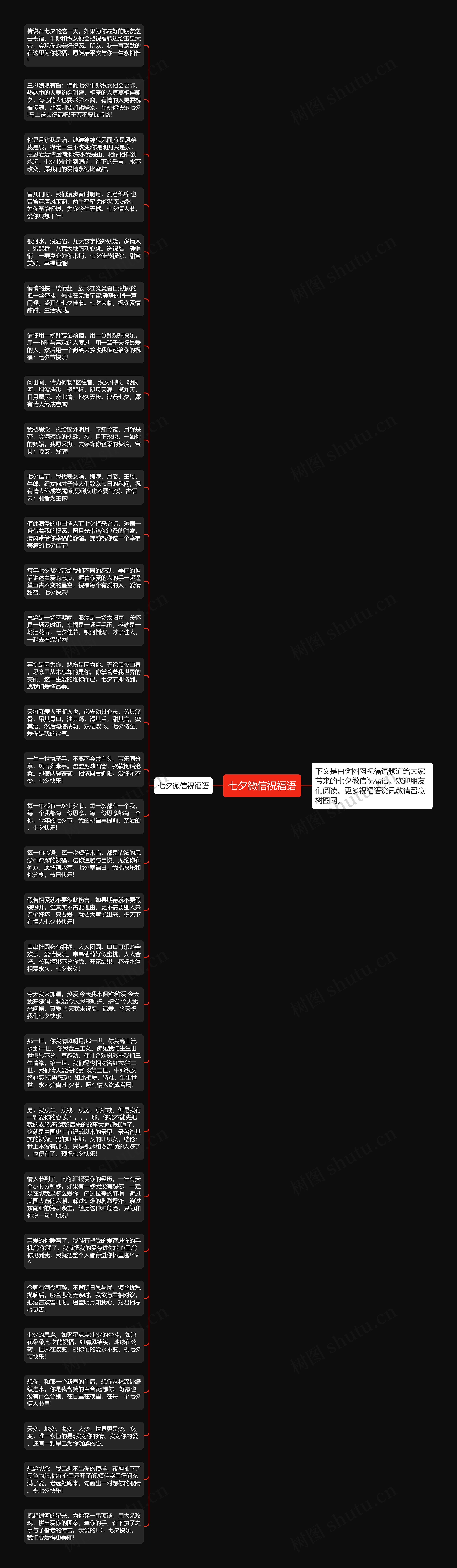 七夕微信祝福语思维导图