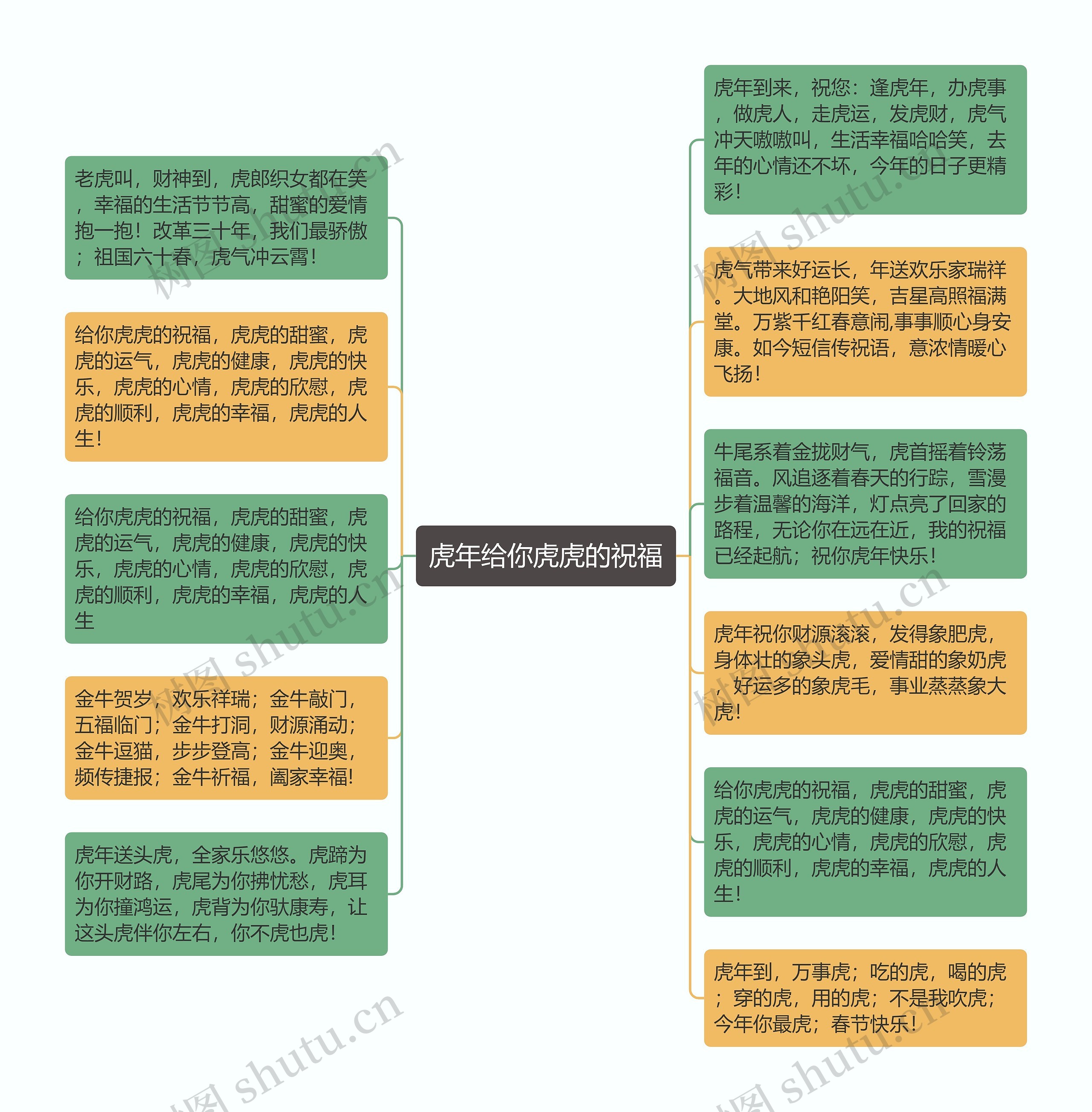 虎年给你虎虎的祝福