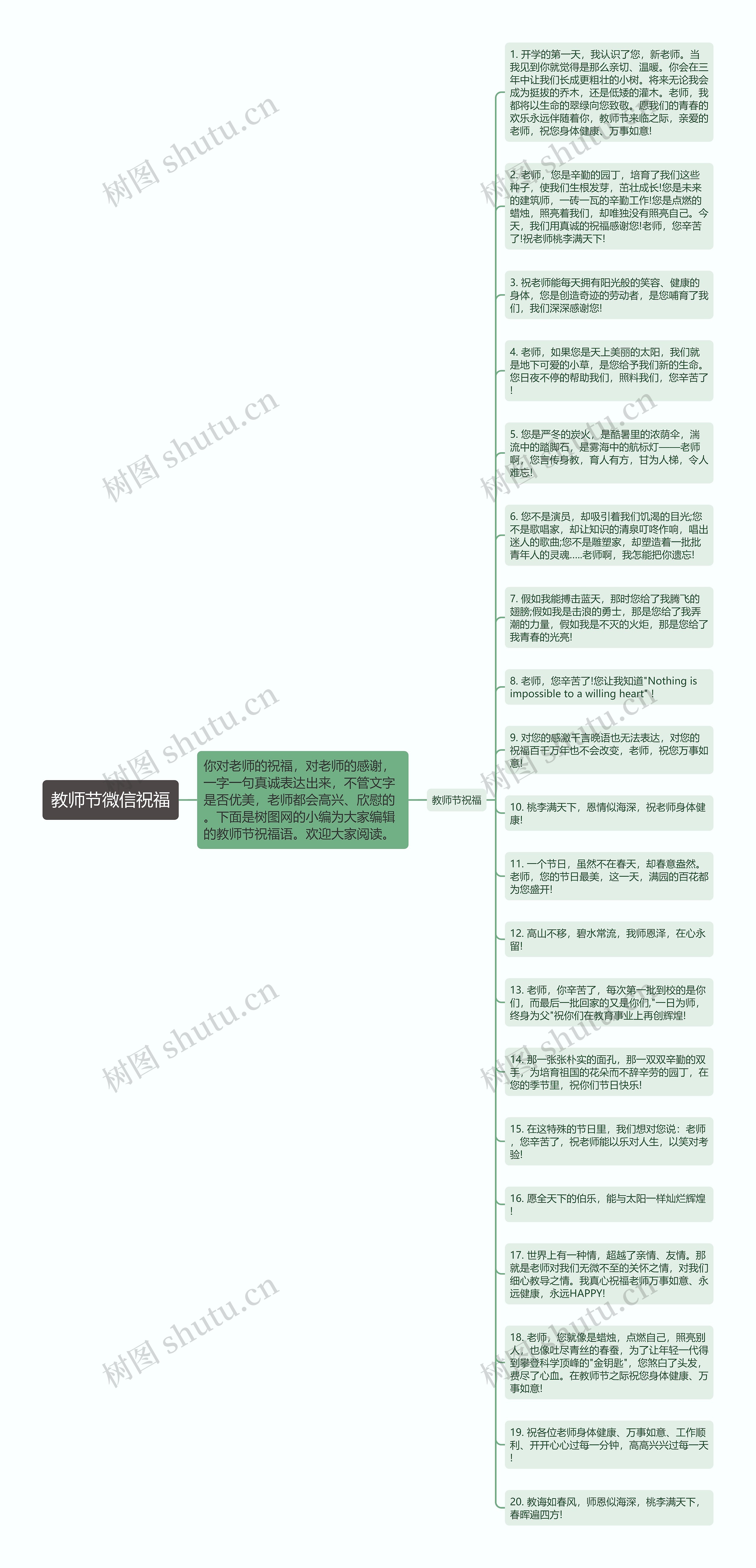 教师节微信祝福思维导图