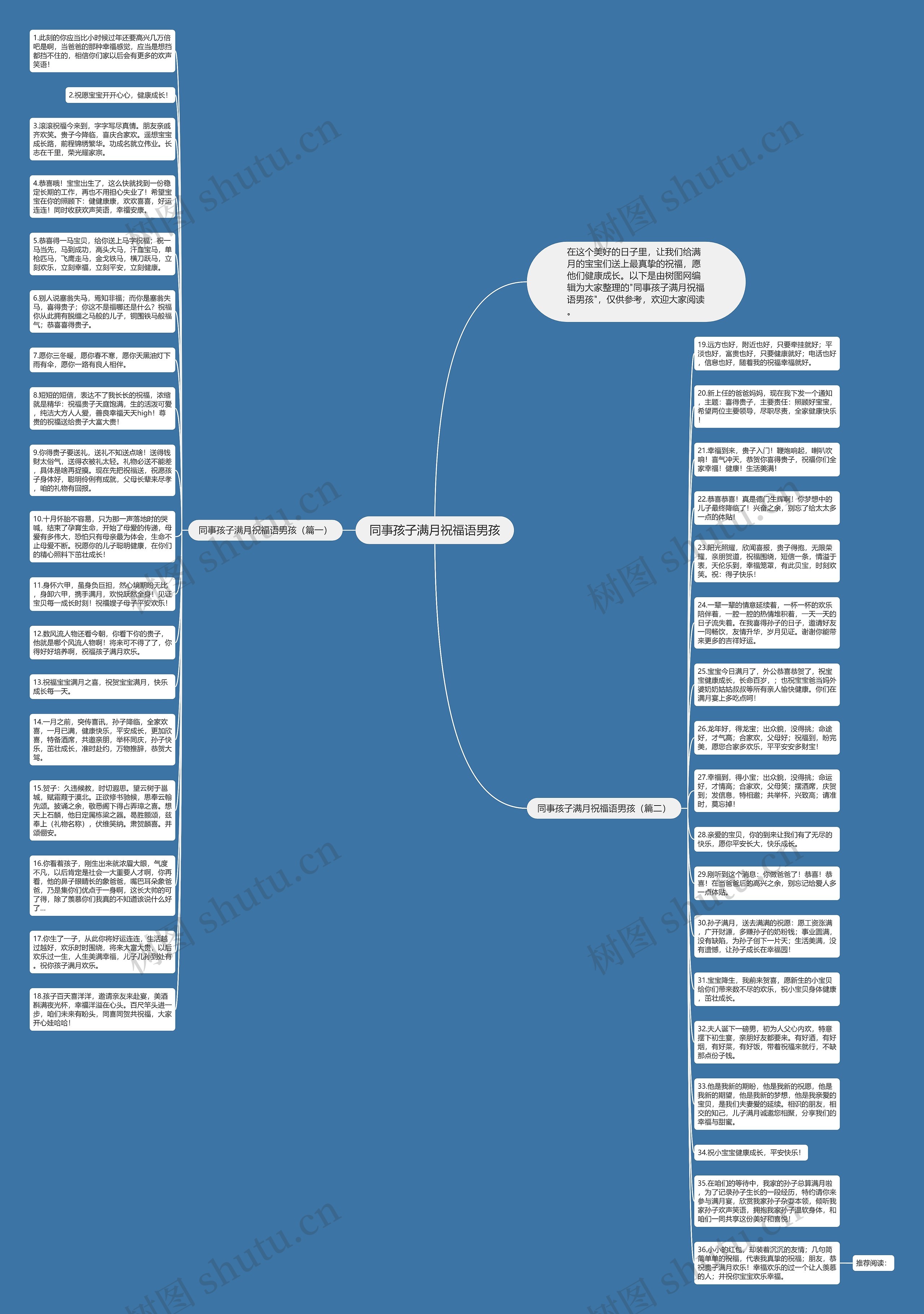 同事孩子满月祝福语男孩思维导图