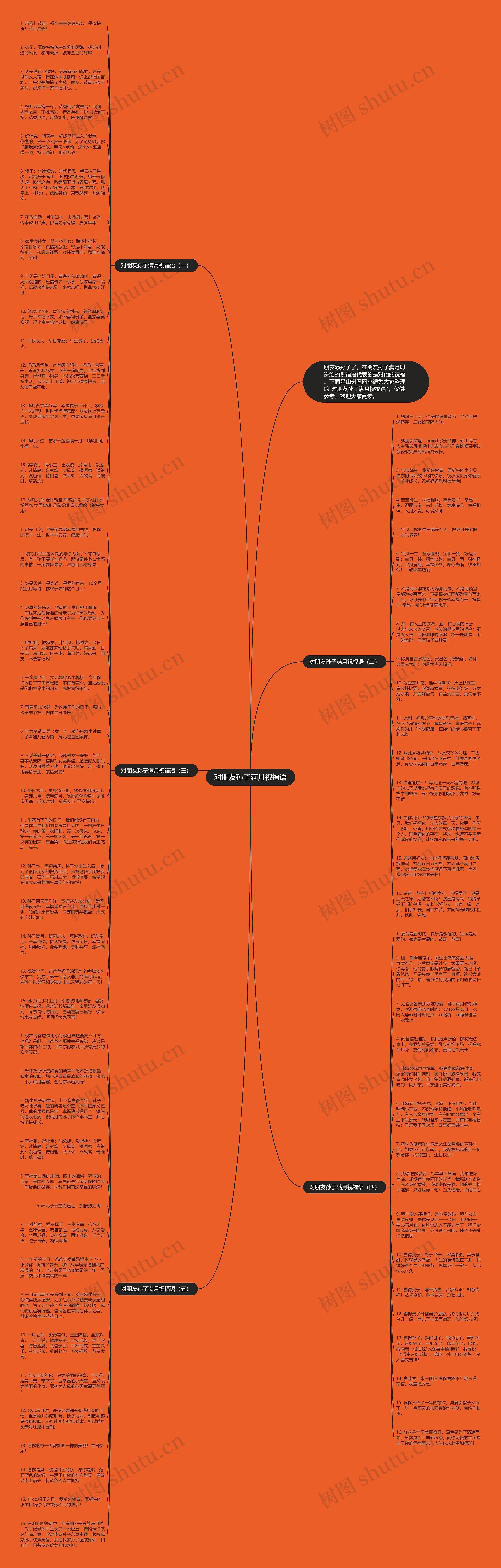 对朋友孙子满月祝福语思维导图