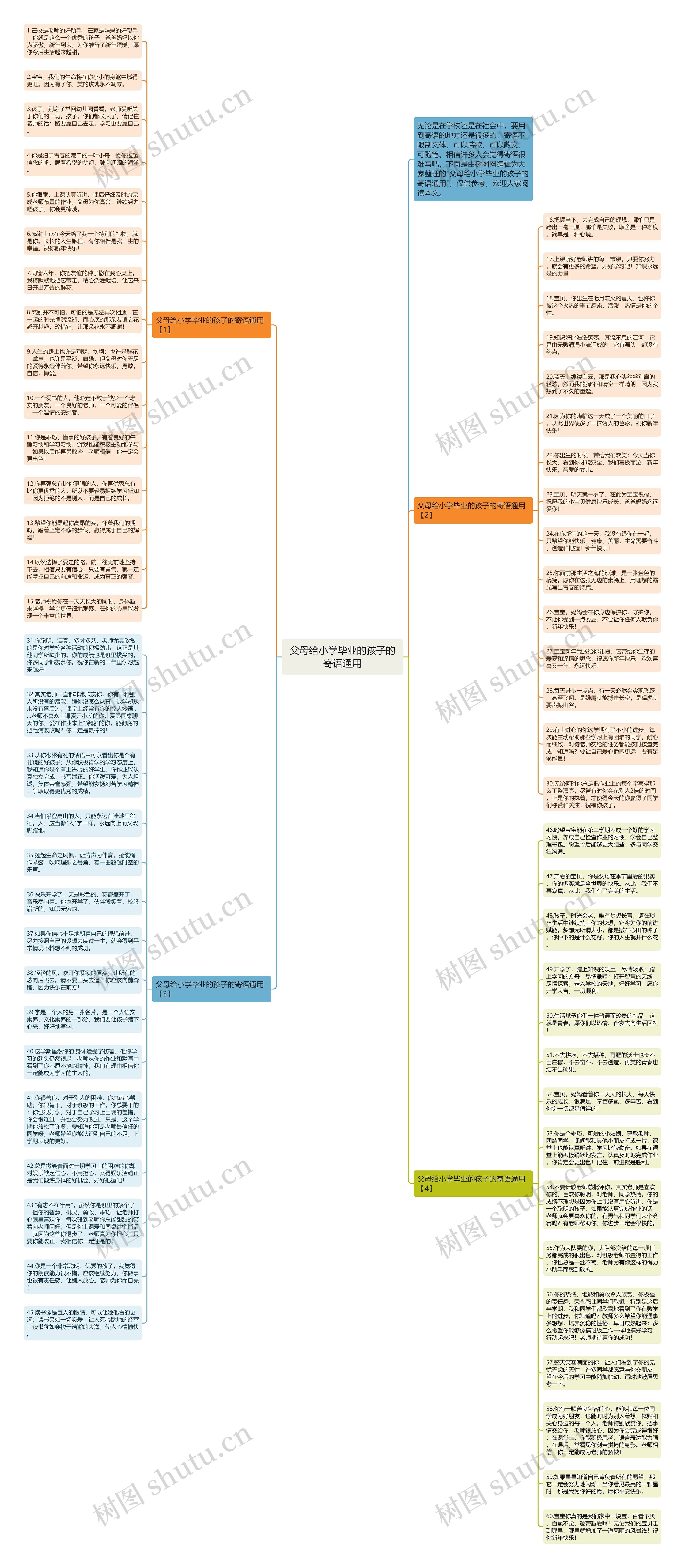 父母给小学毕业的孩子的寄语通用思维导图