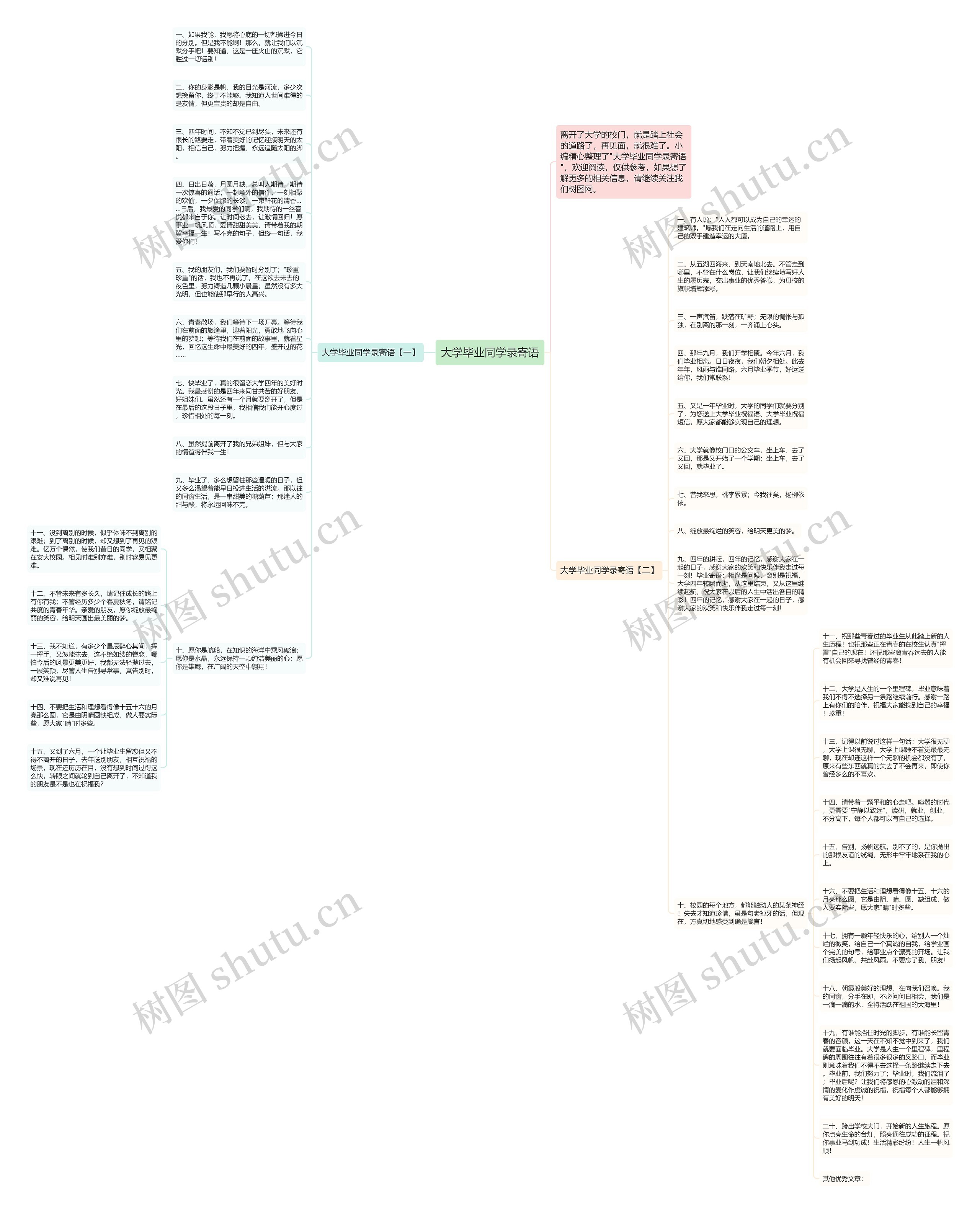 大学毕业同学录寄语思维导图