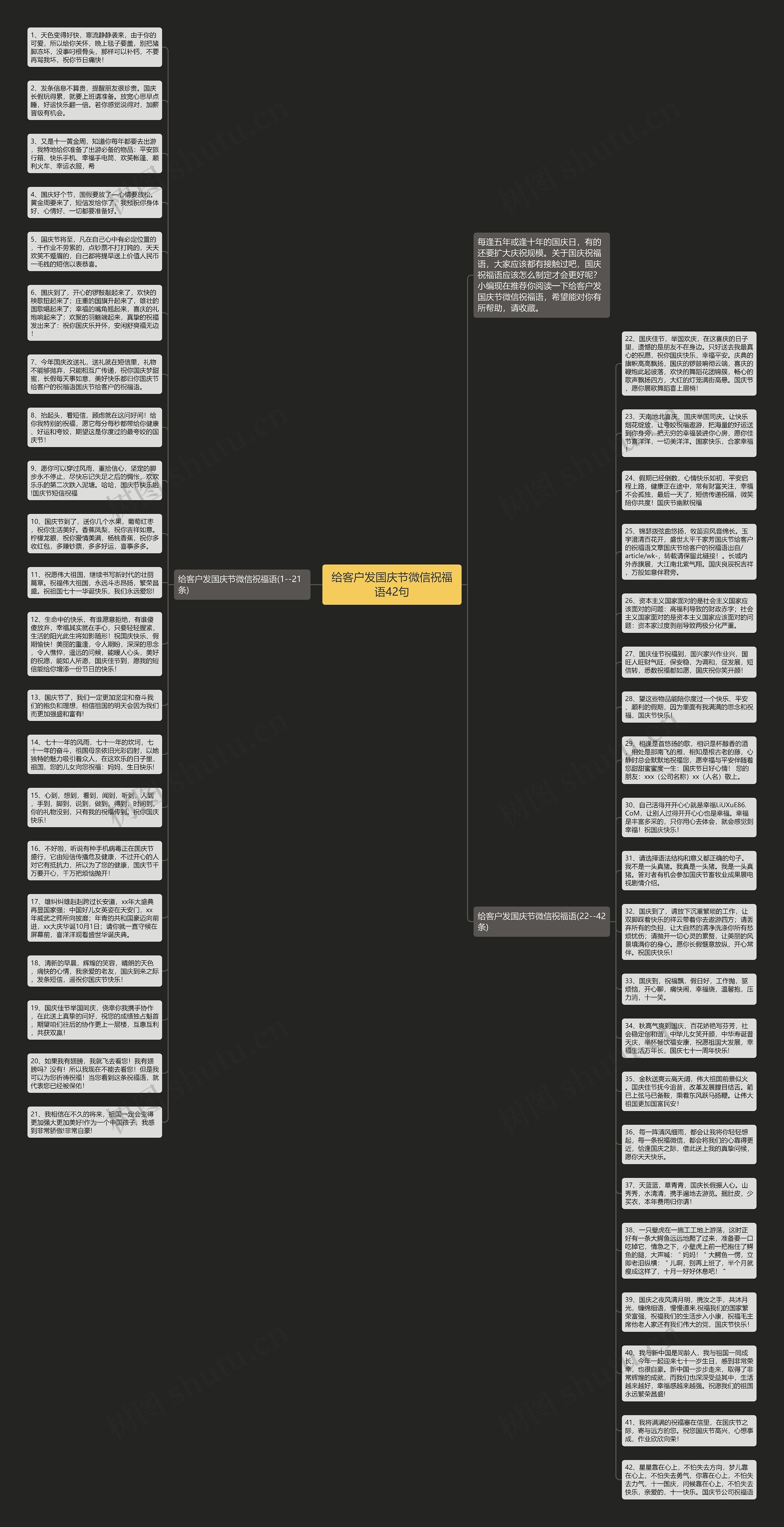 给客户发国庆节微信祝福语42句思维导图
