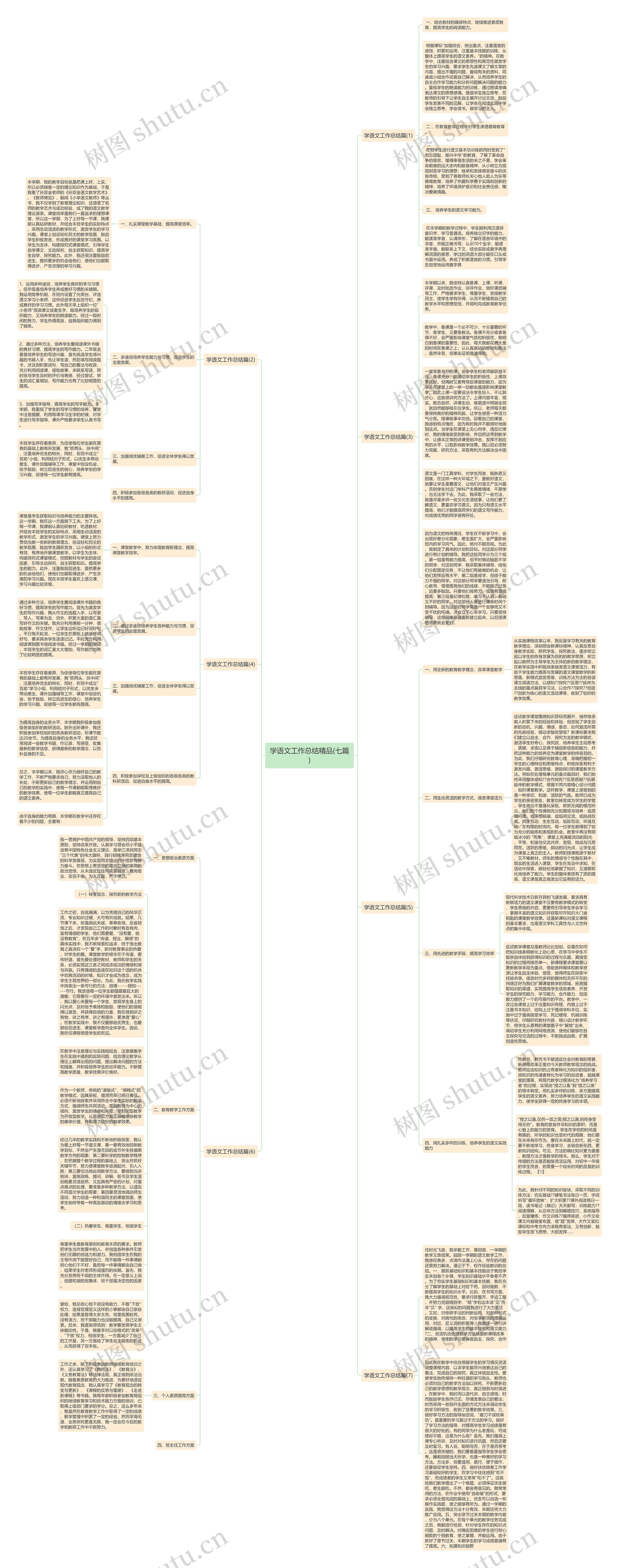 学语文工作总结精品(七篇)思维导图