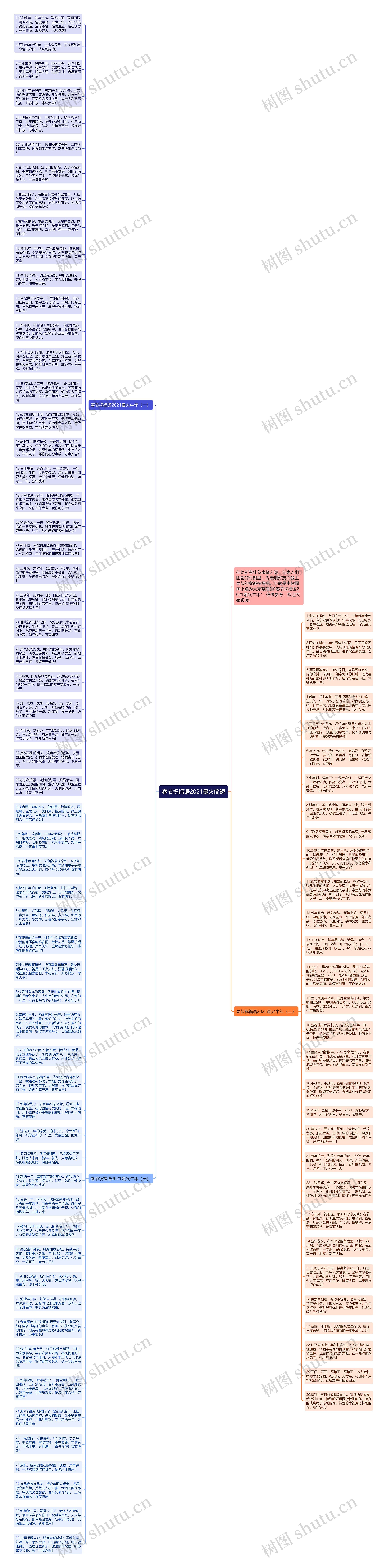 春节祝福语2021最火简短思维导图高清图 春节祝福语2021最火简短思维导图