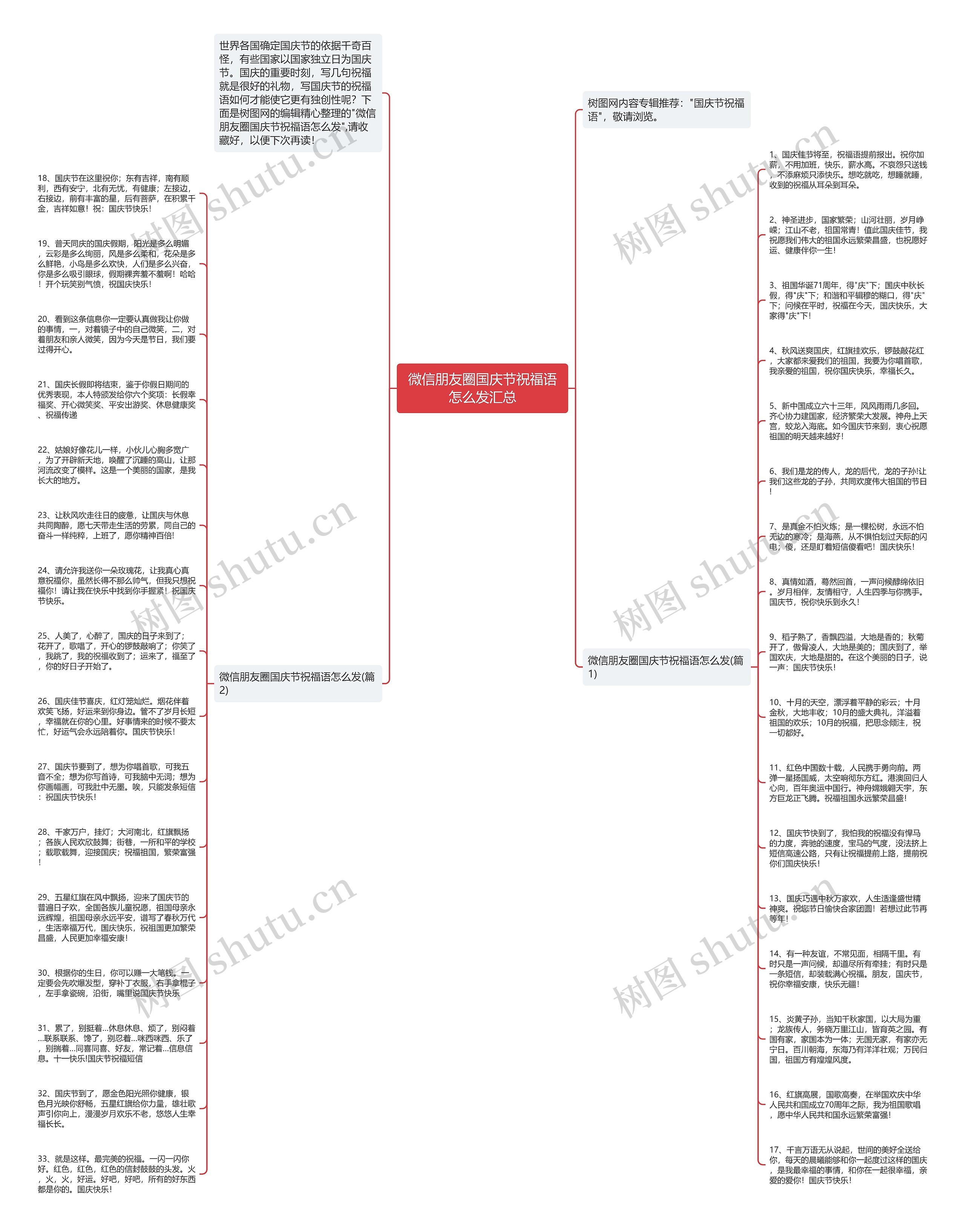 微信朋友圈国庆节祝福语怎么发汇总思维导图