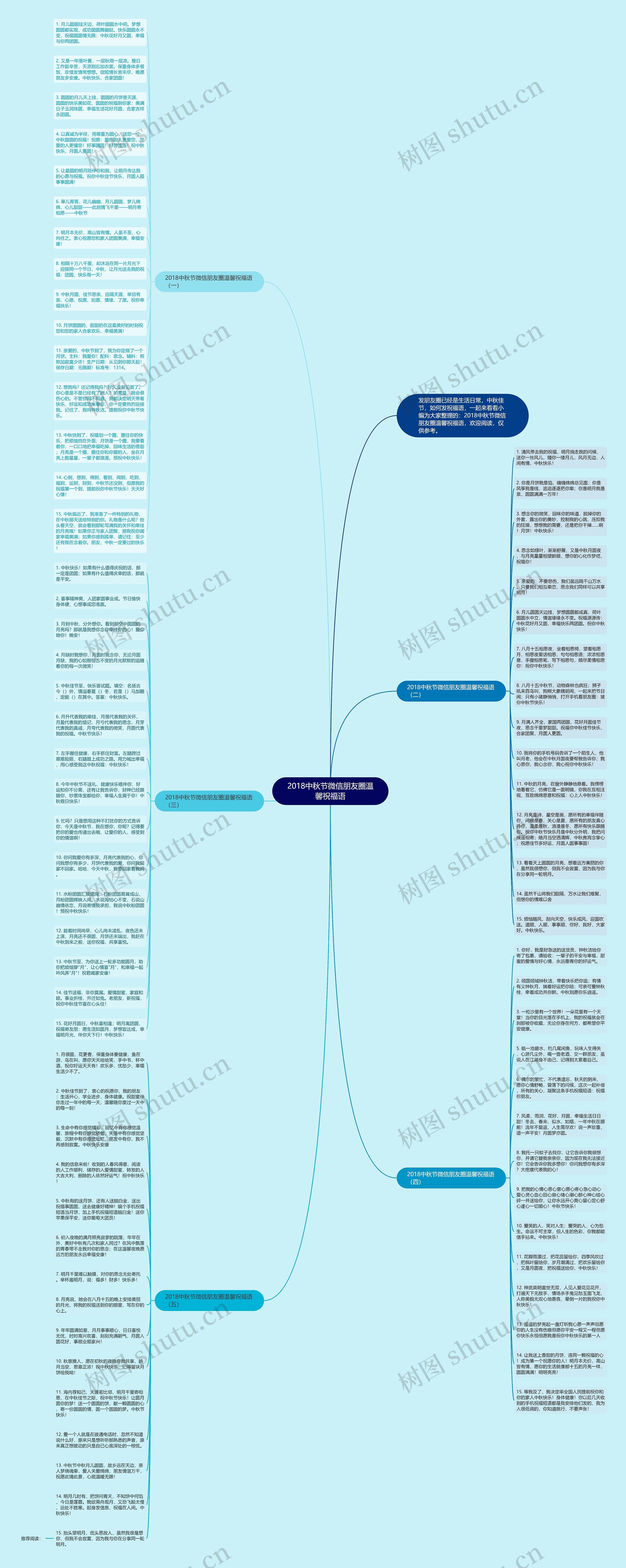 2018中秋节微信朋友圈温馨祝福语思维导图