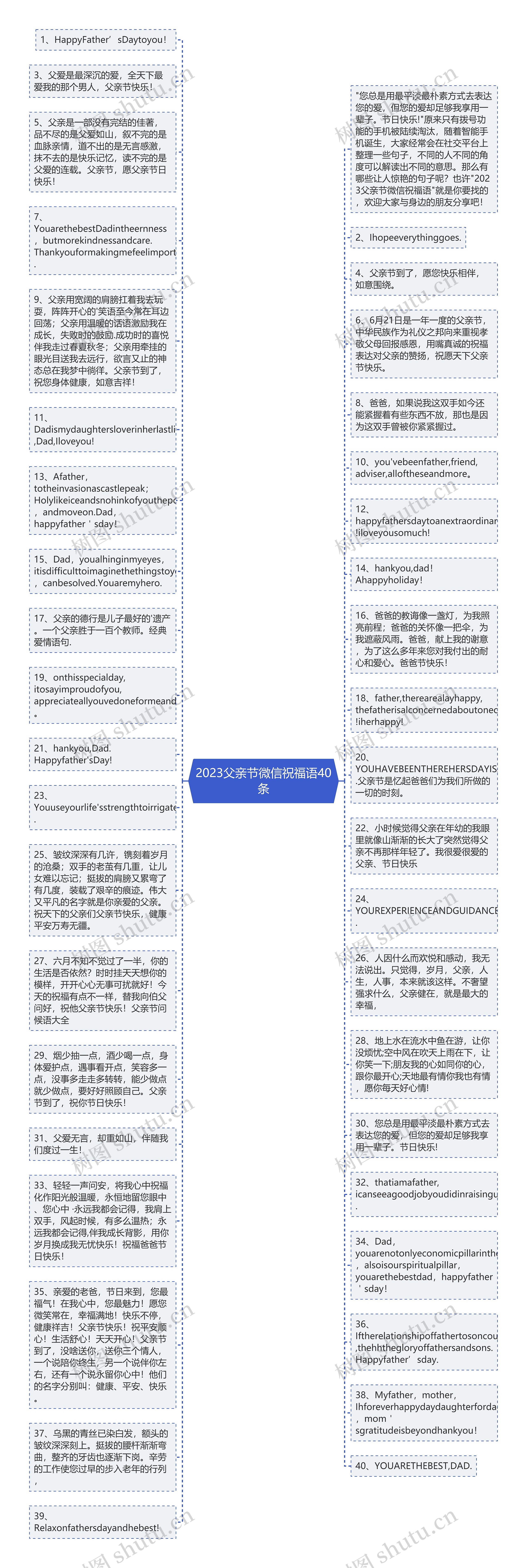 2023父亲节微信祝福语40条