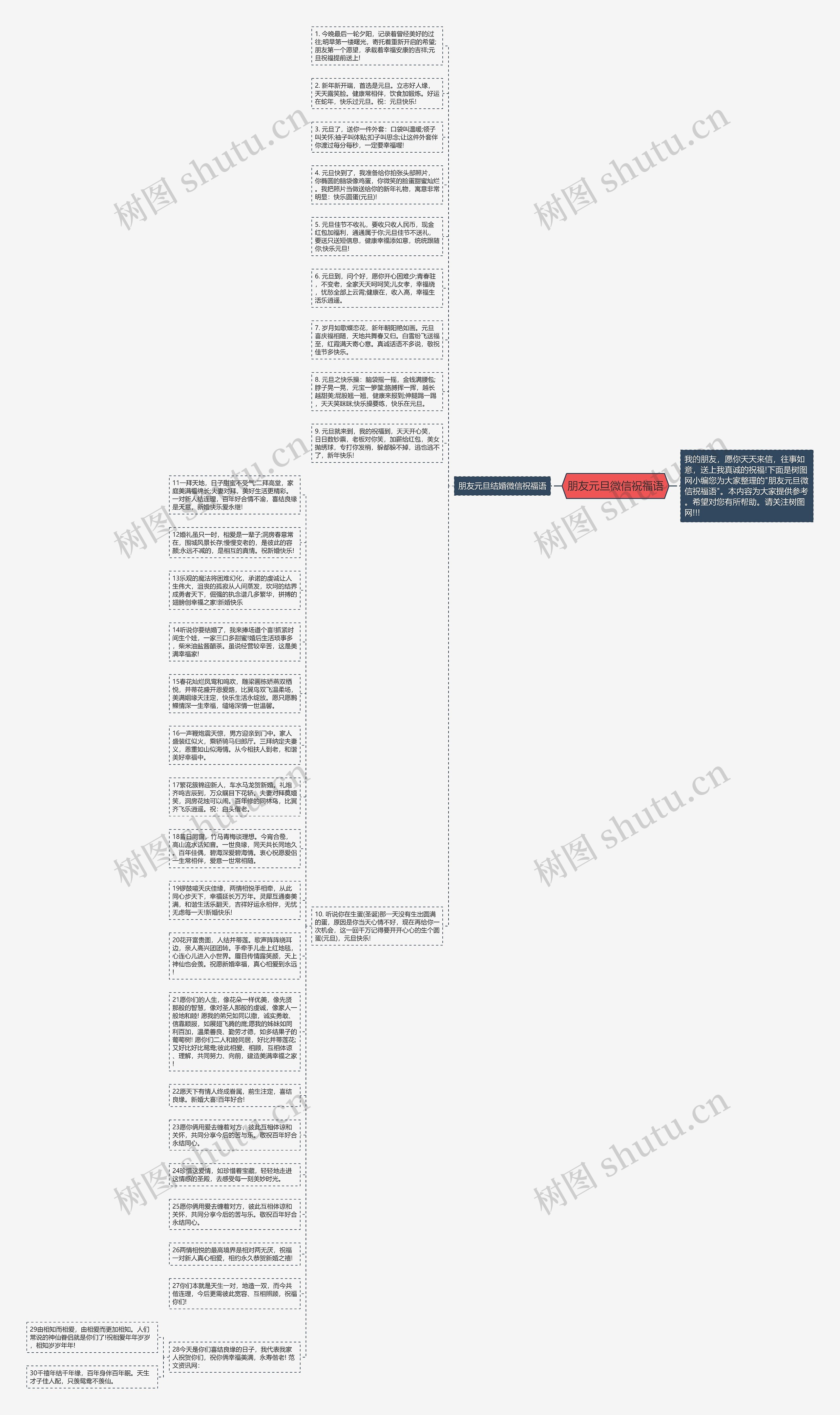 朋友元旦微信祝福语思维导图