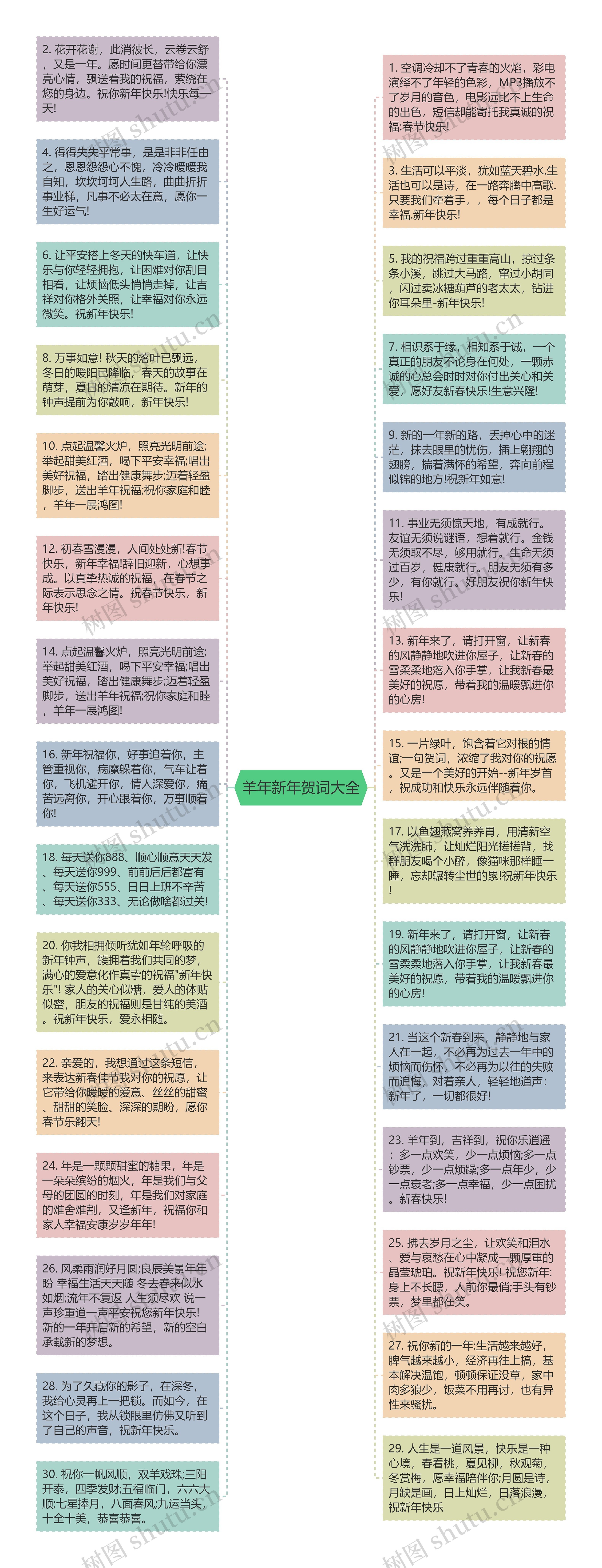 羊年新年贺词大全思维导图