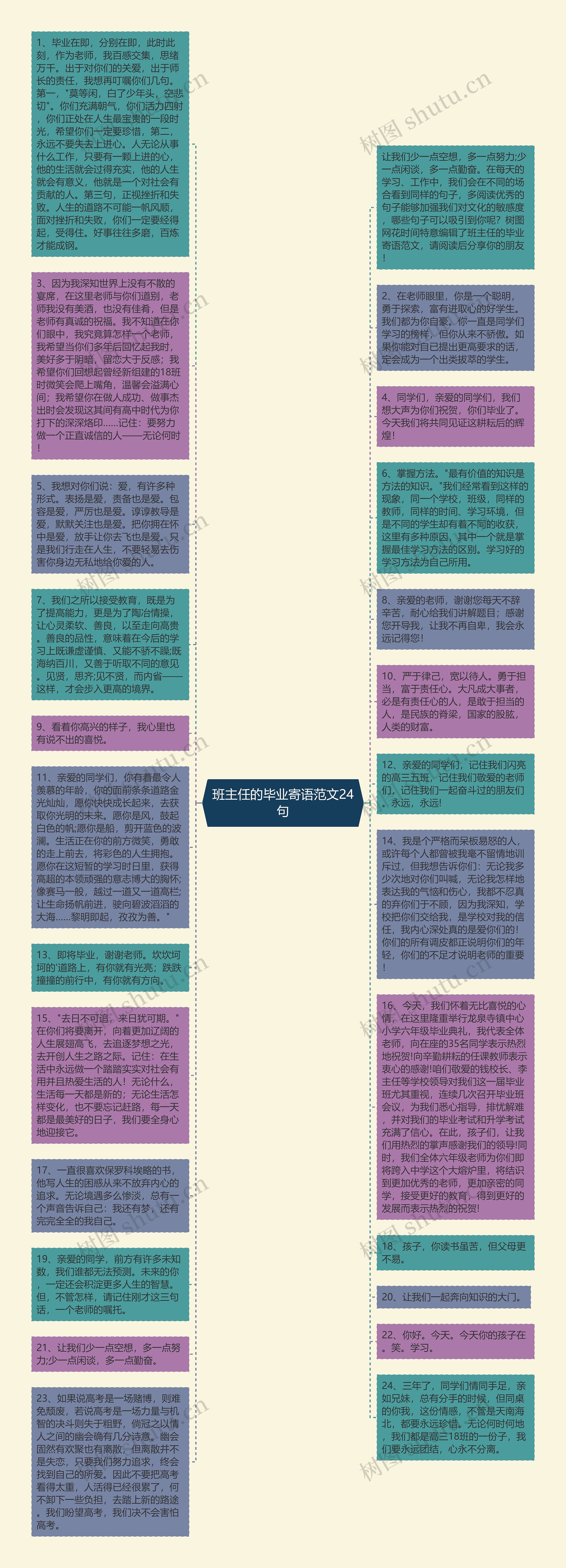 班主任的毕业寄语范文24句思维导图