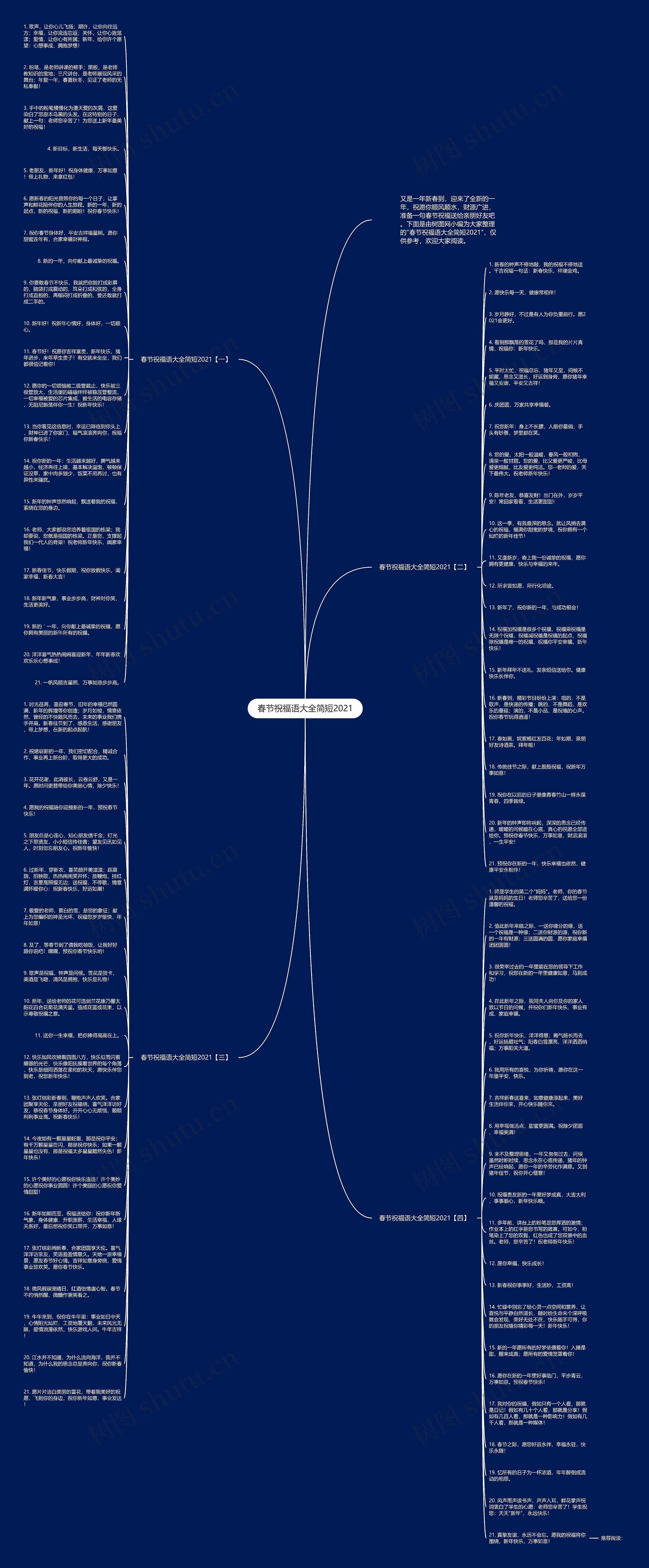 春节祝福语大全简短2021思维导图