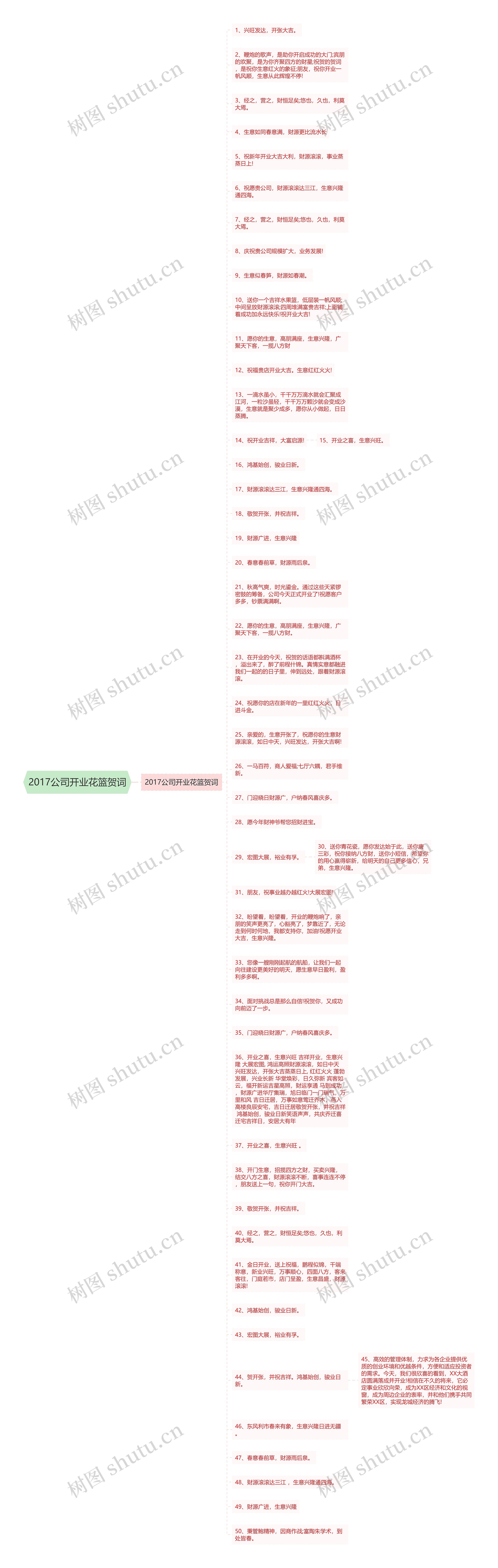 2017公司开业花篮贺词思维导图