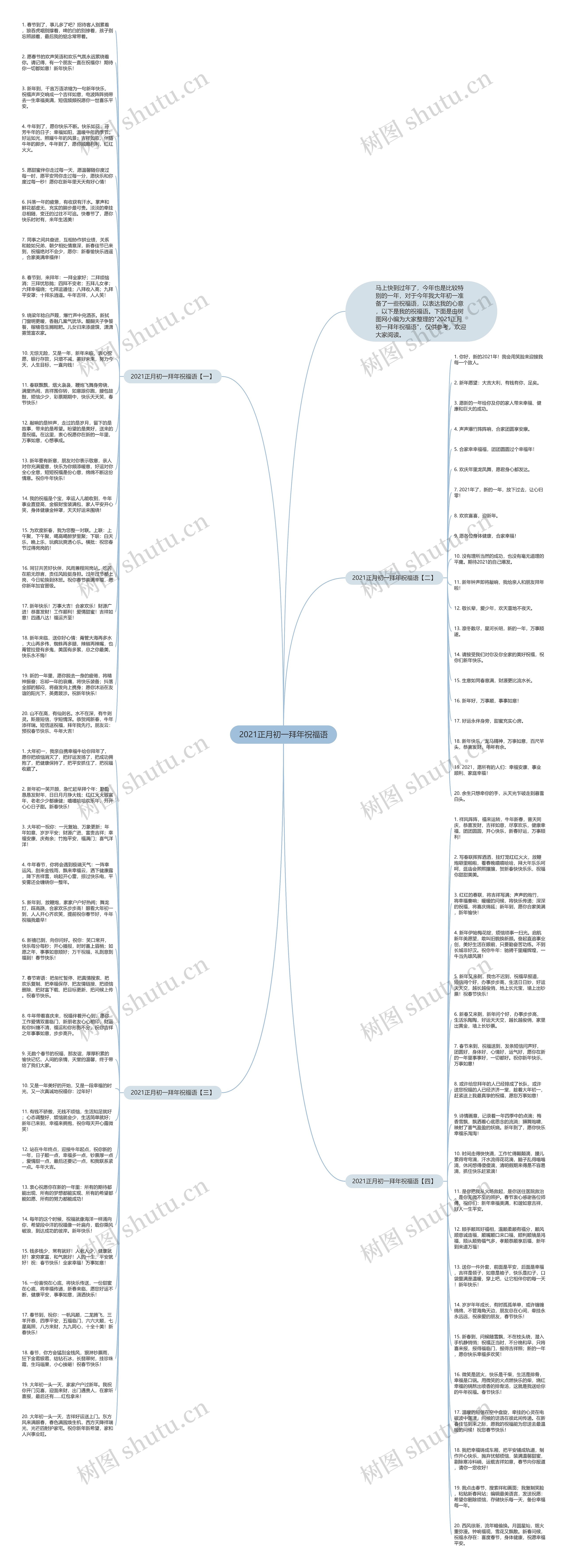 2021正月初一拜年祝福语思维导图