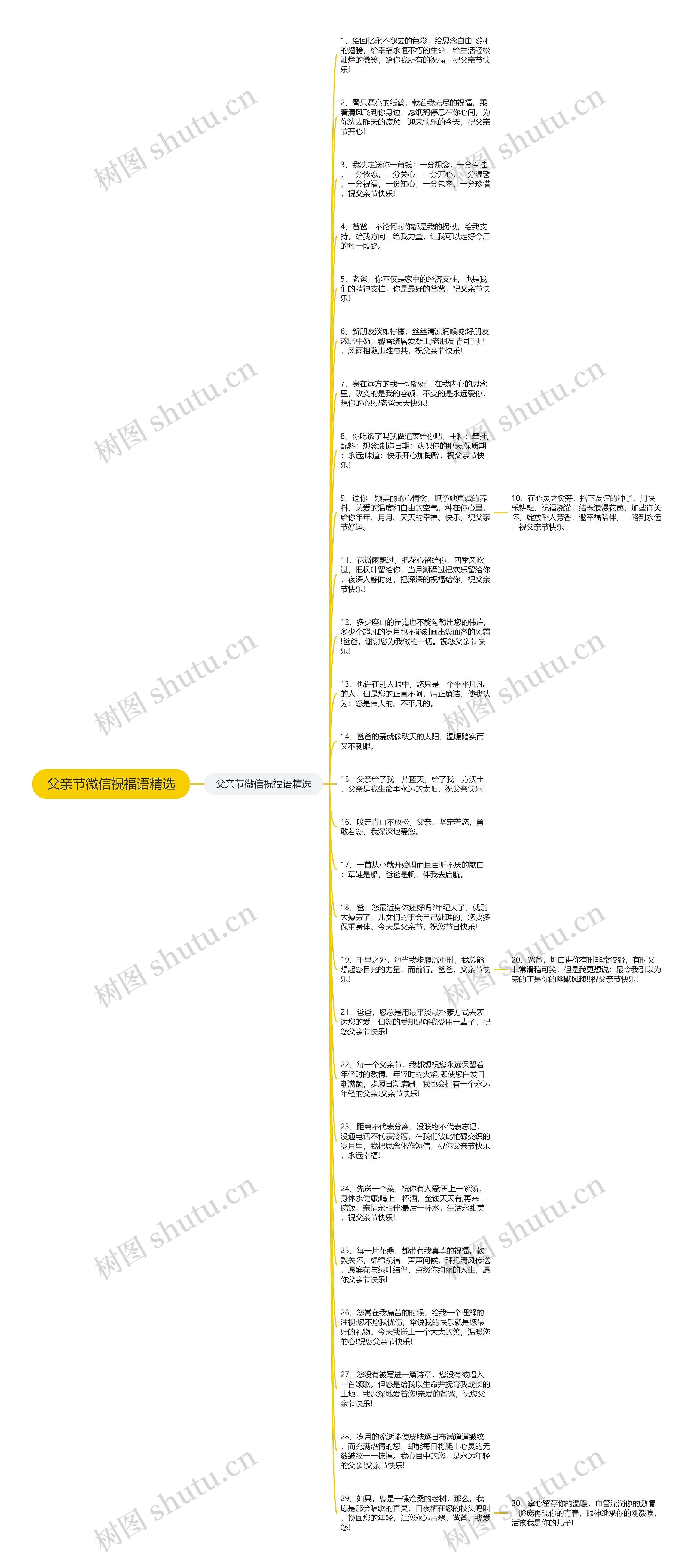 父亲节微信祝福语精选思维导图高清图 父亲节微信祝福语精选思维导图