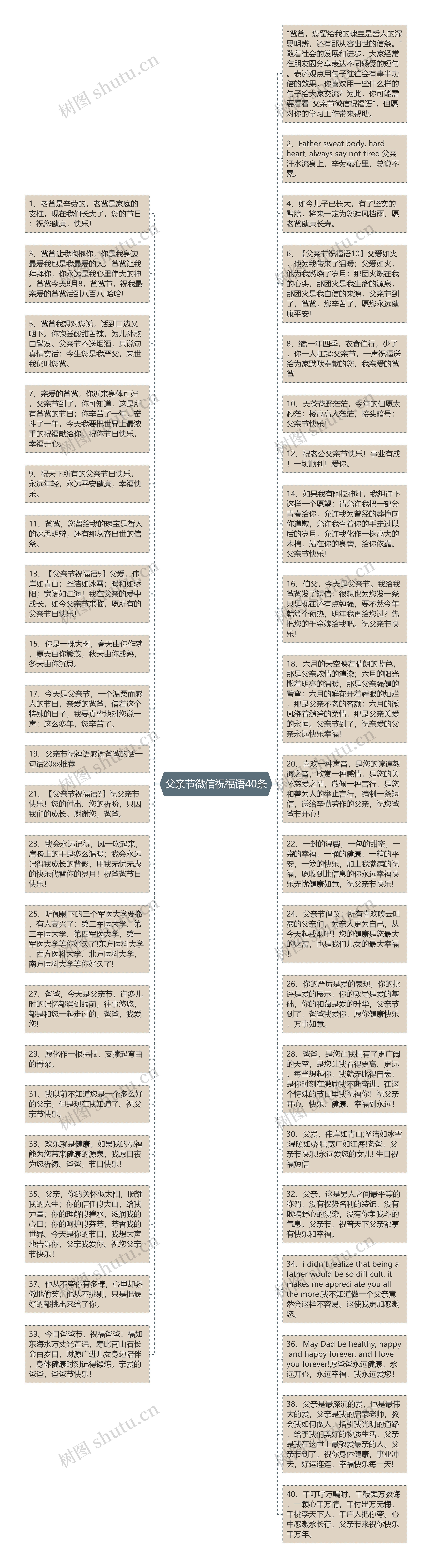 父亲节微信祝福语40条思维导图