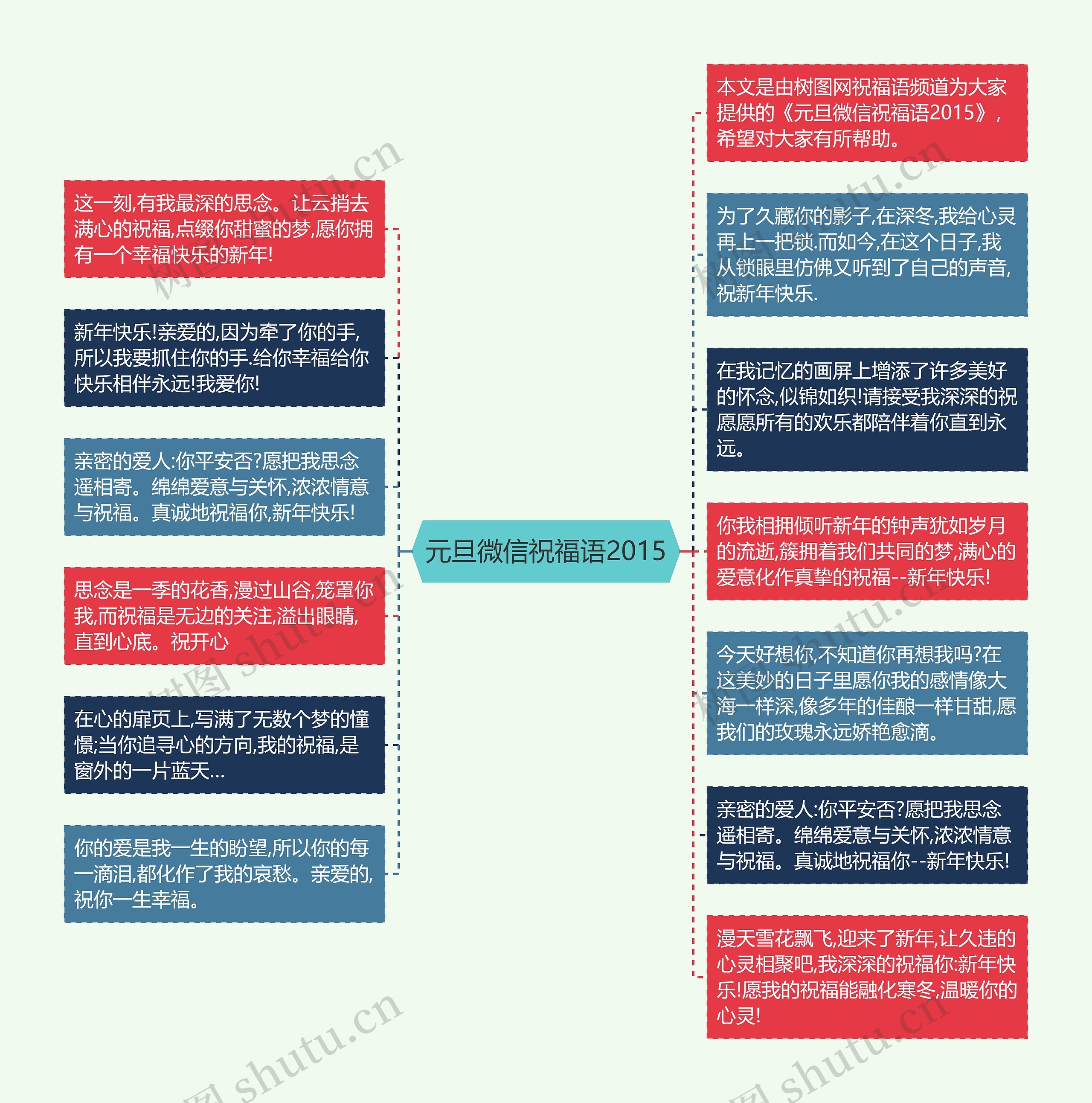 元旦微信祝福语2015思维导图