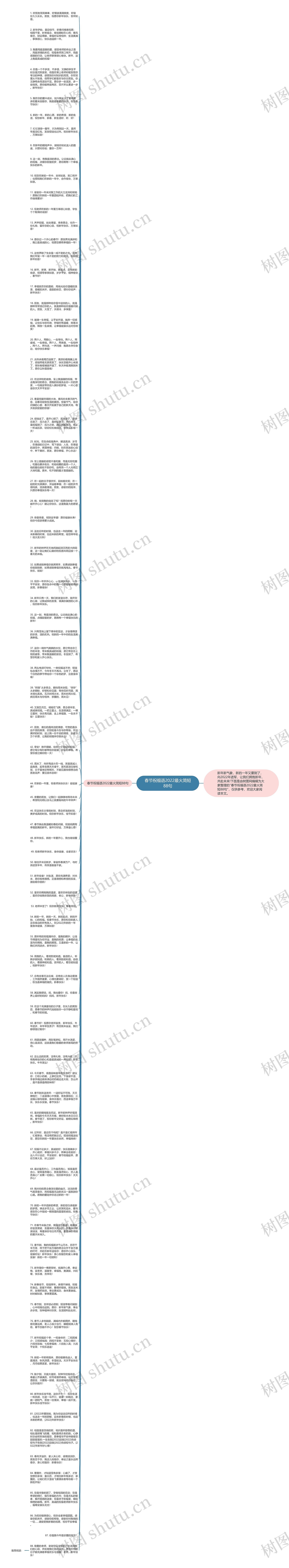 春节祝福语2022最火简短88句思维导图