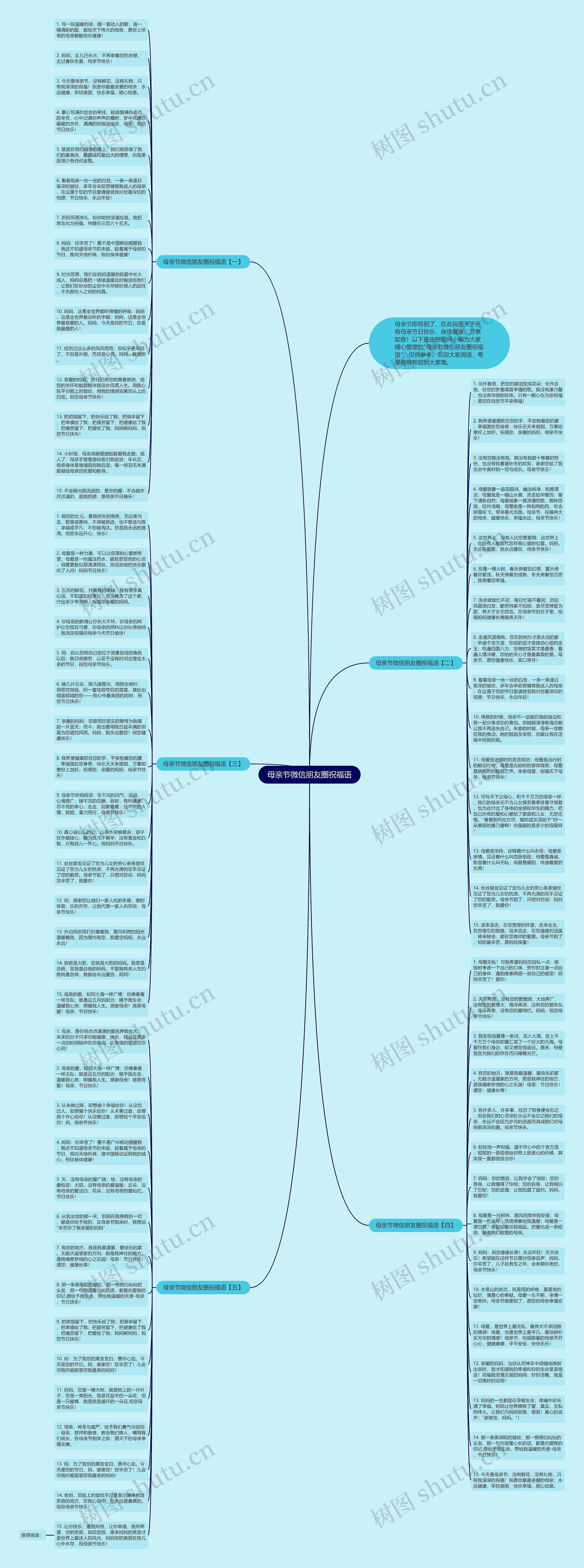 母亲节微信朋友圈祝福语思维导图