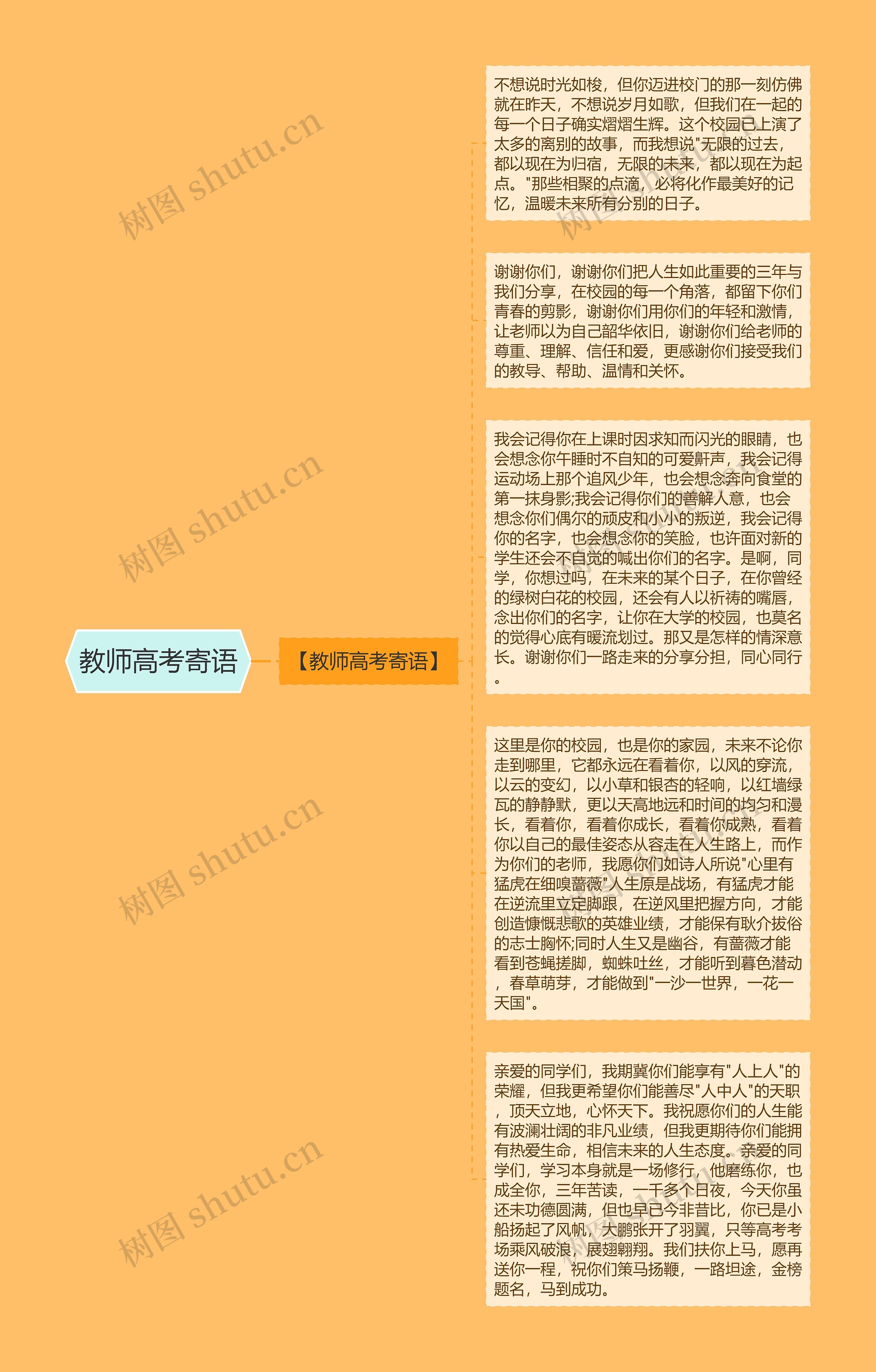 教师高考寄语思维导图