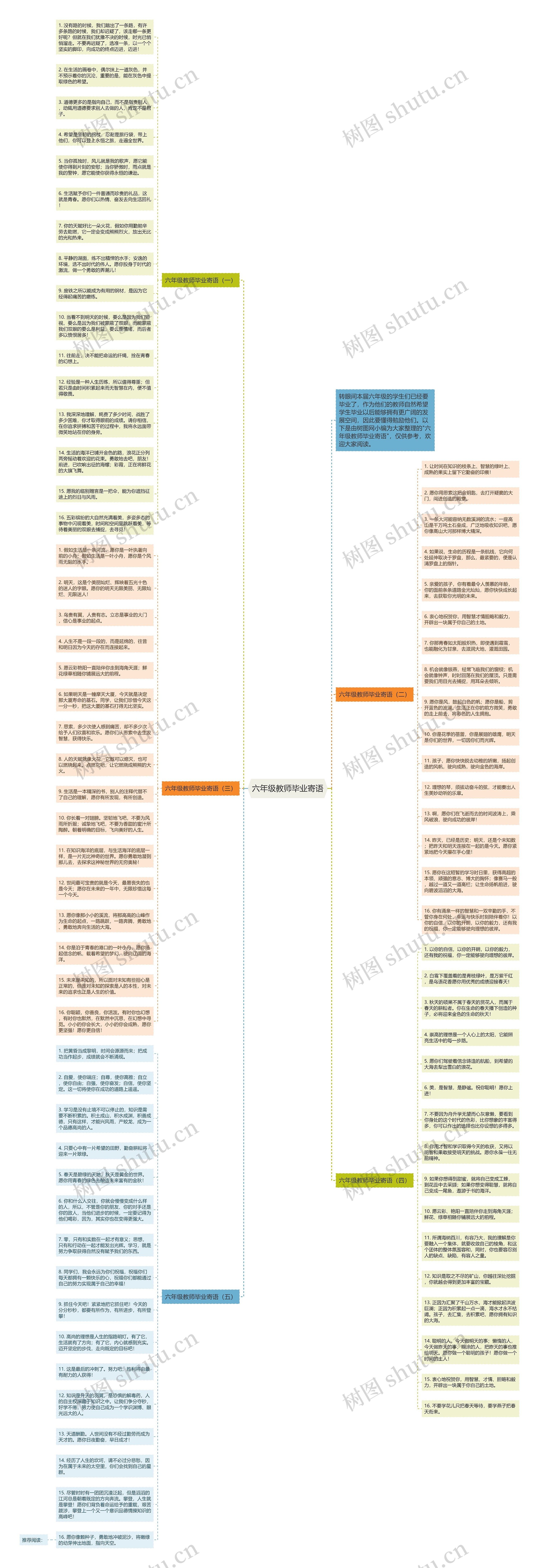 六年级教师毕业寄语思维导图
