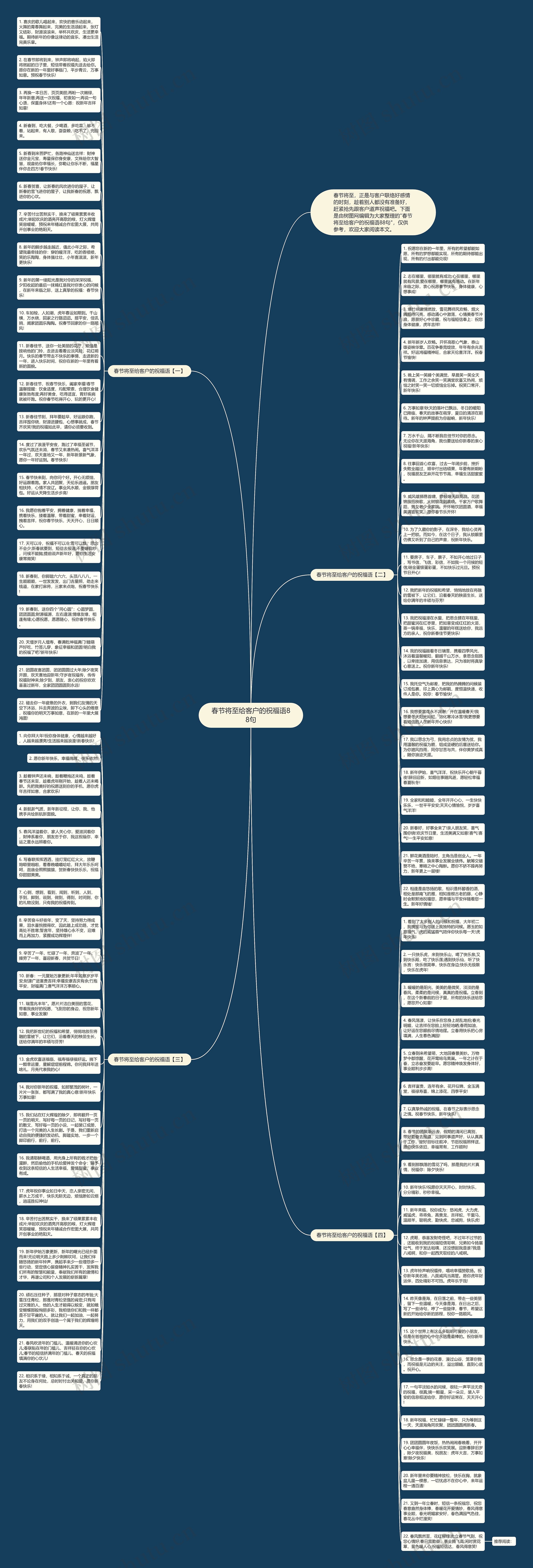 春节将至给客户的祝福语88句思维导图