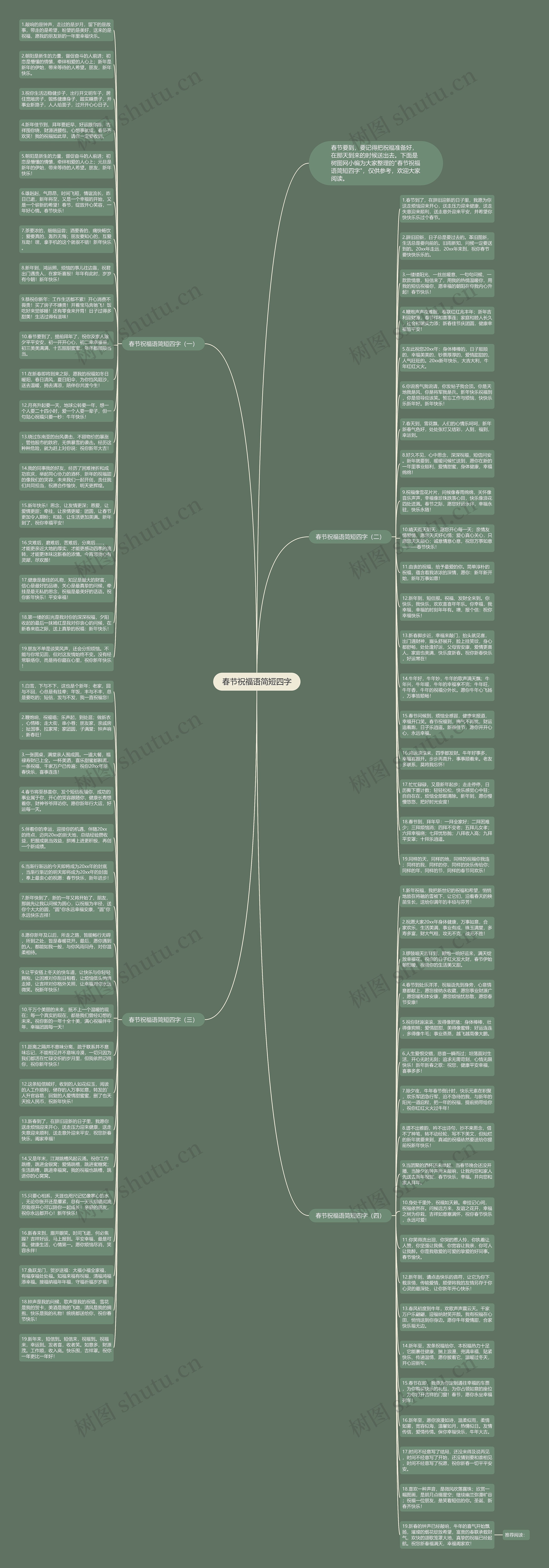 春节祝福语简短四字思维导图