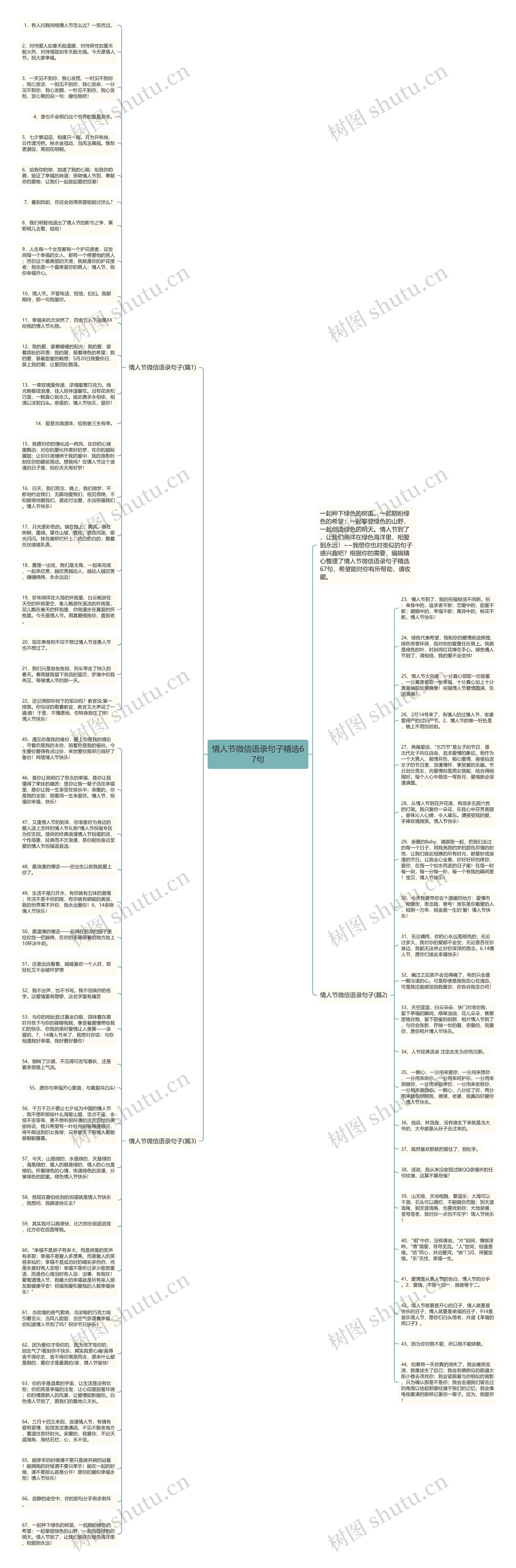 情人节微信语录句子精选67句思维导图