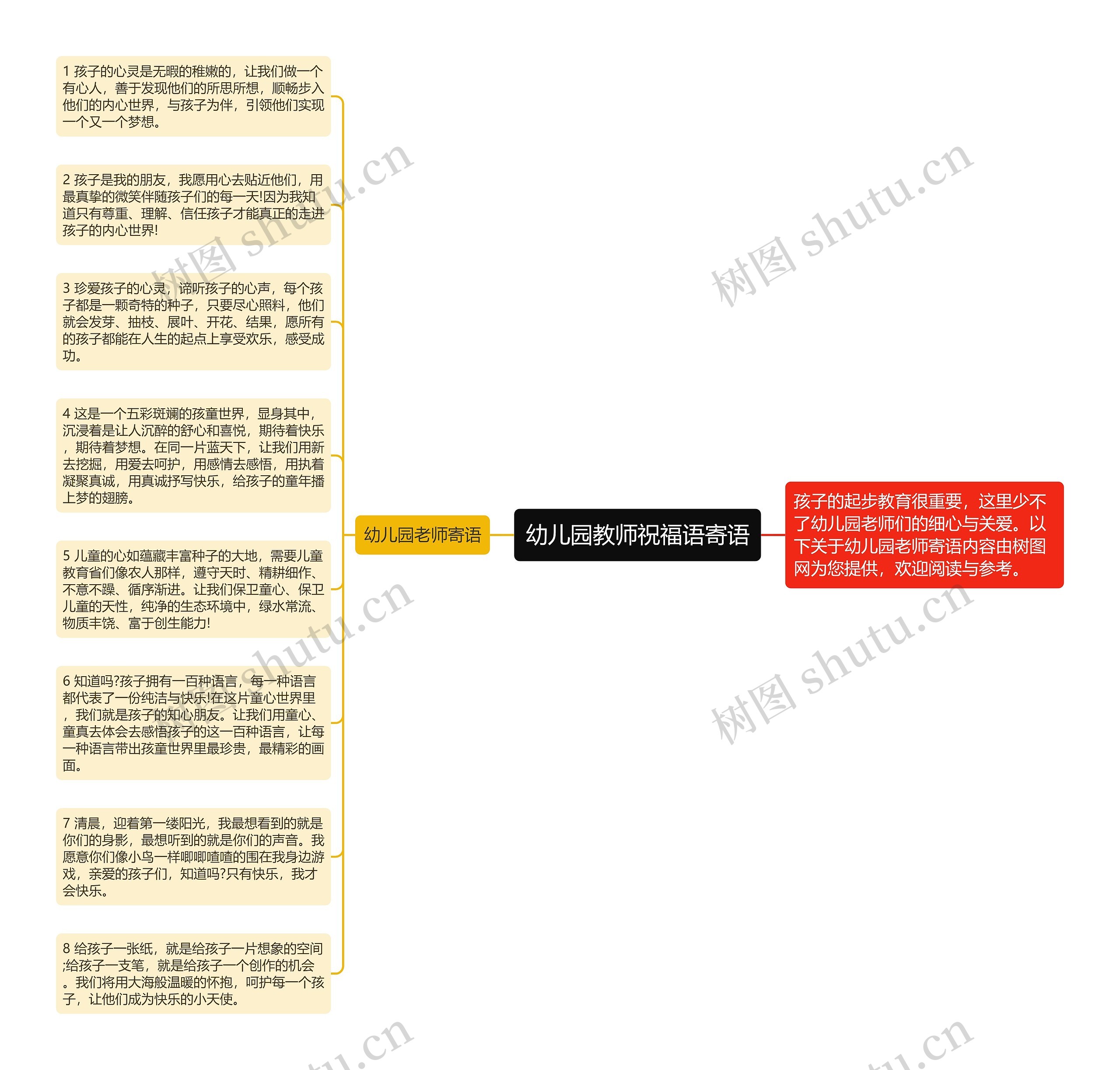 幼儿园教师祝福语寄语思维导图