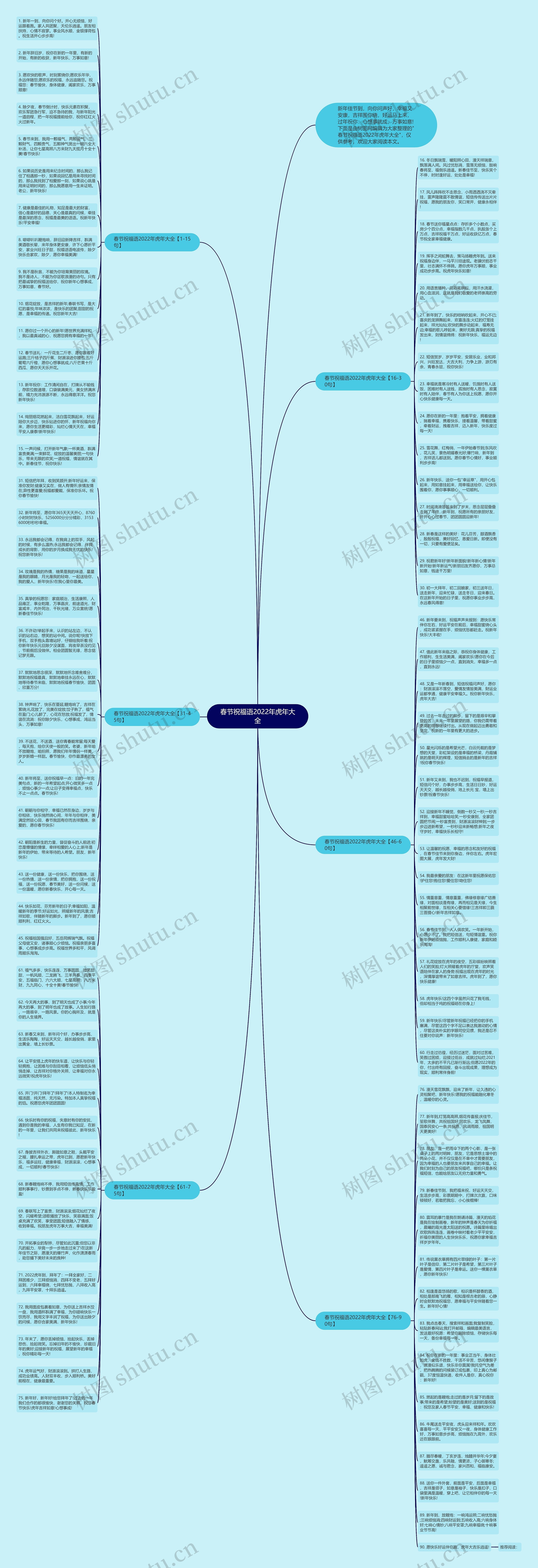 春节祝福语2022年虎年大全思维导图