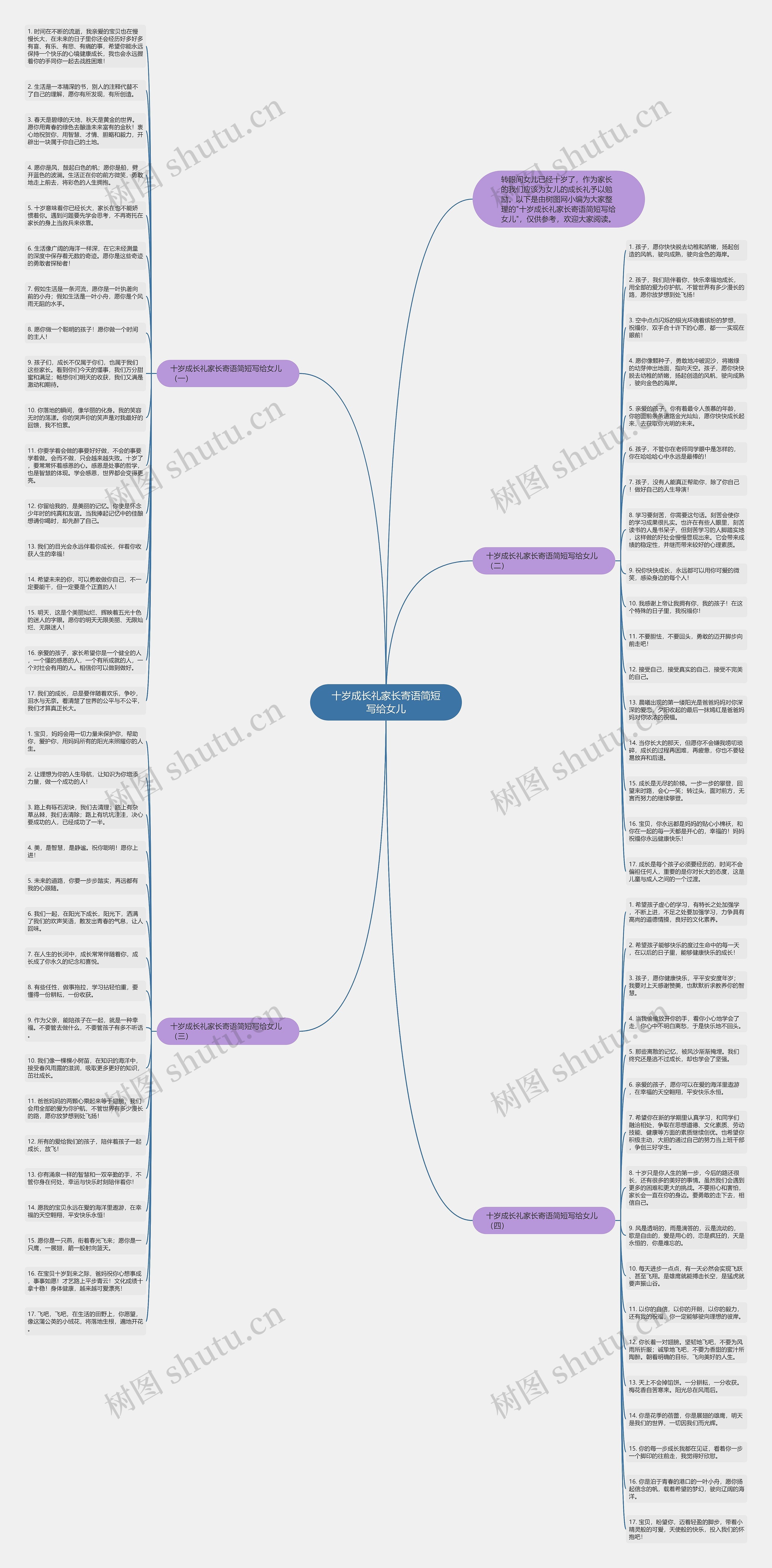 十岁成长礼家长寄语简短写给女儿思维导图