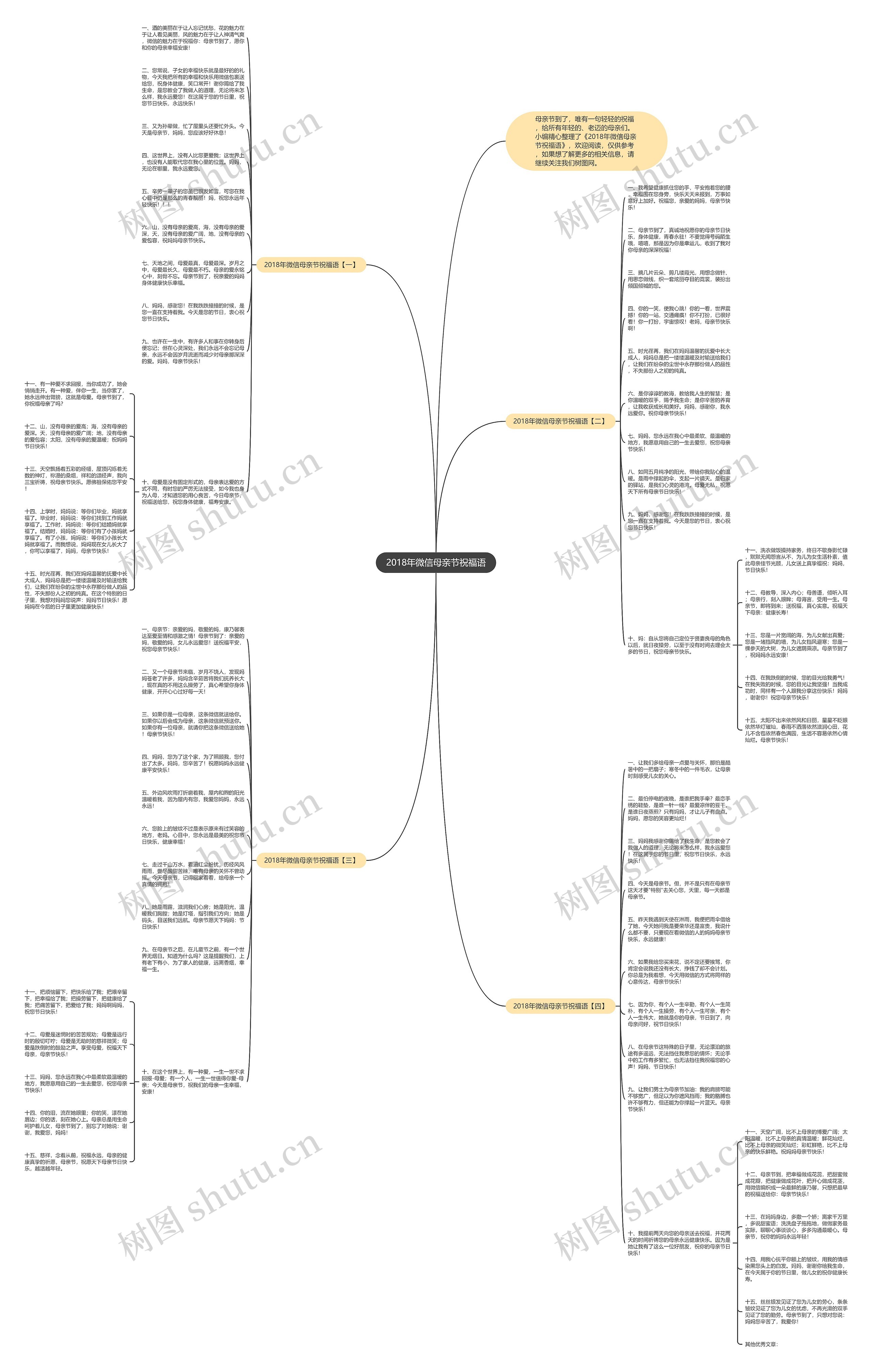 2018年微信母亲节祝福语思维导图