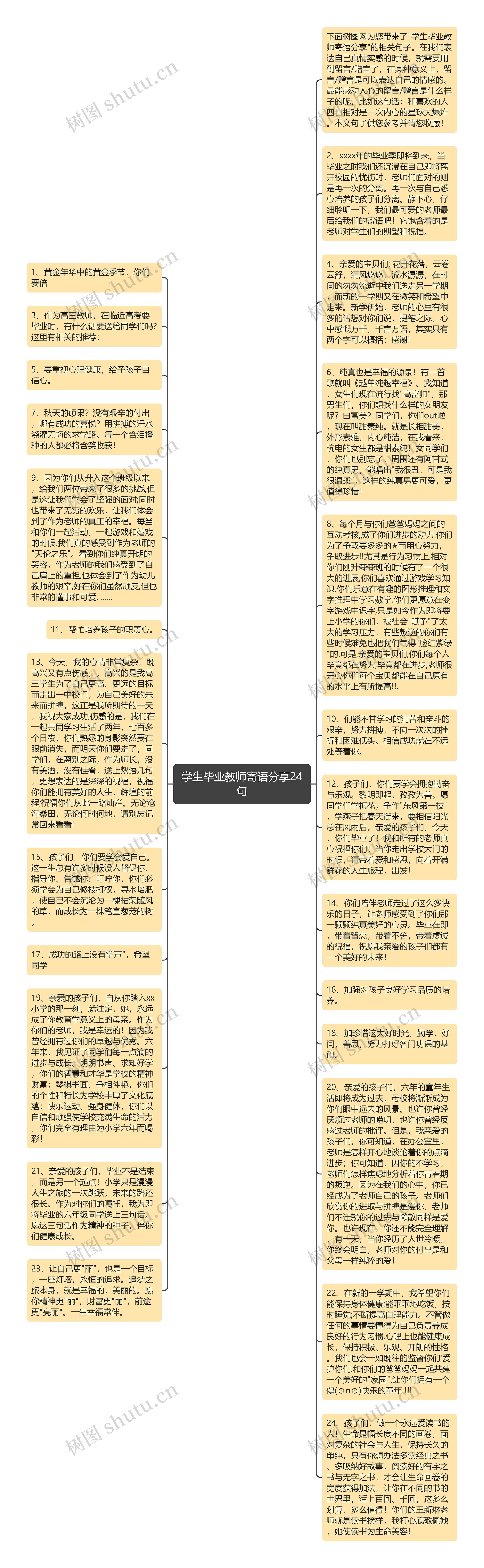 学生毕业教师寄语分享24句思维导图