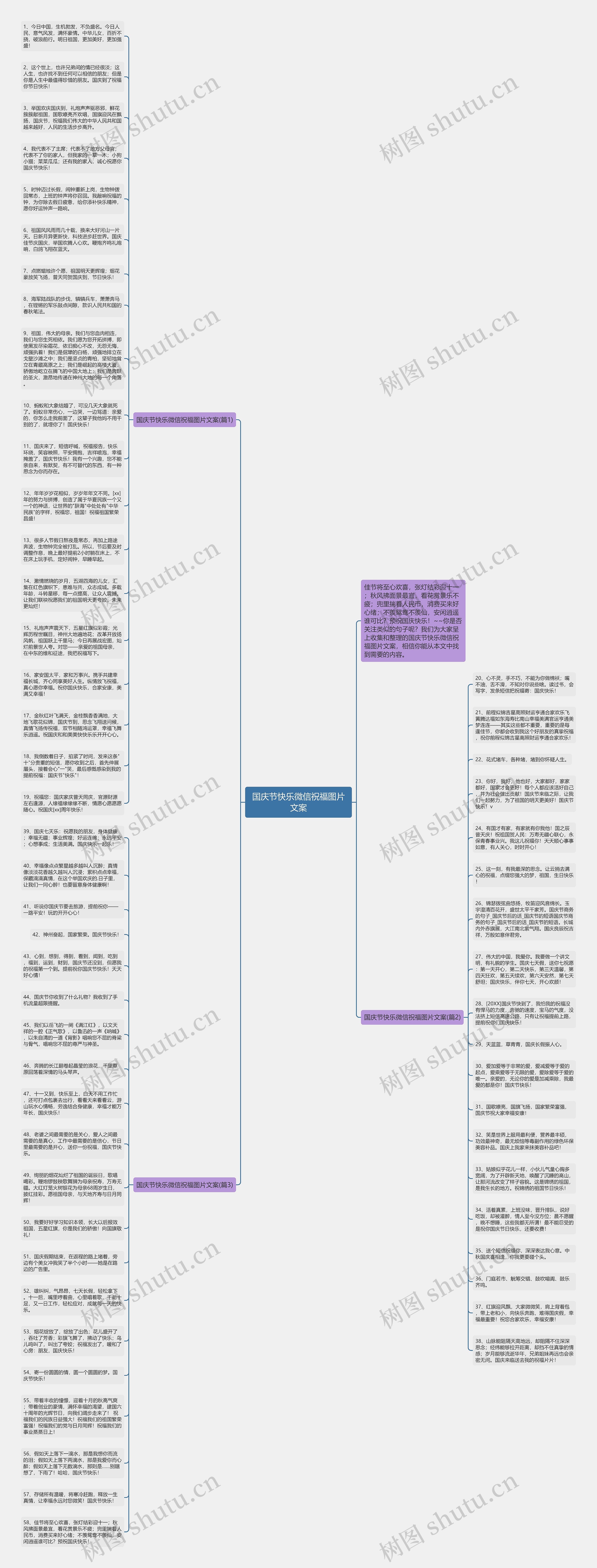 国庆节快乐微信祝福图片文案思维导图