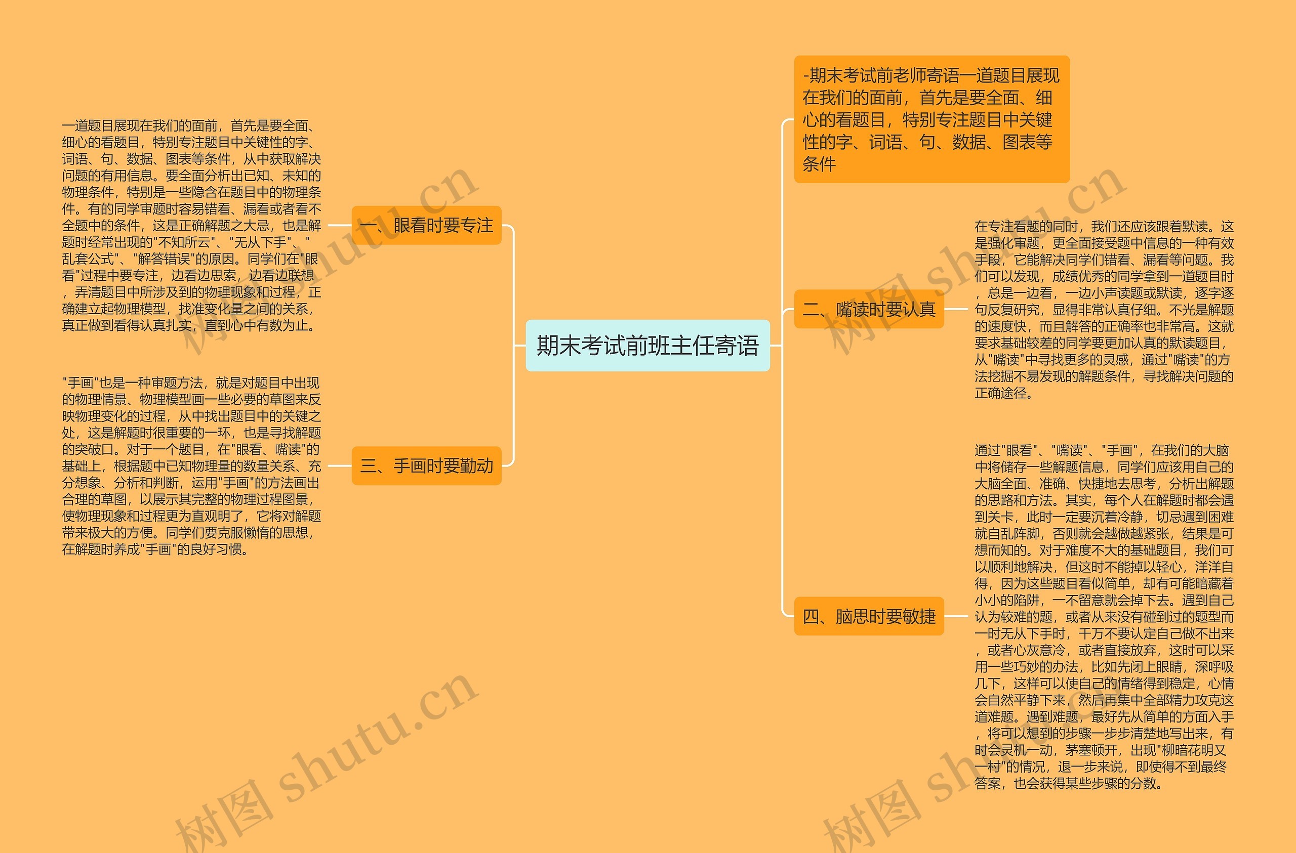 期末考试前班主任寄语思维导图