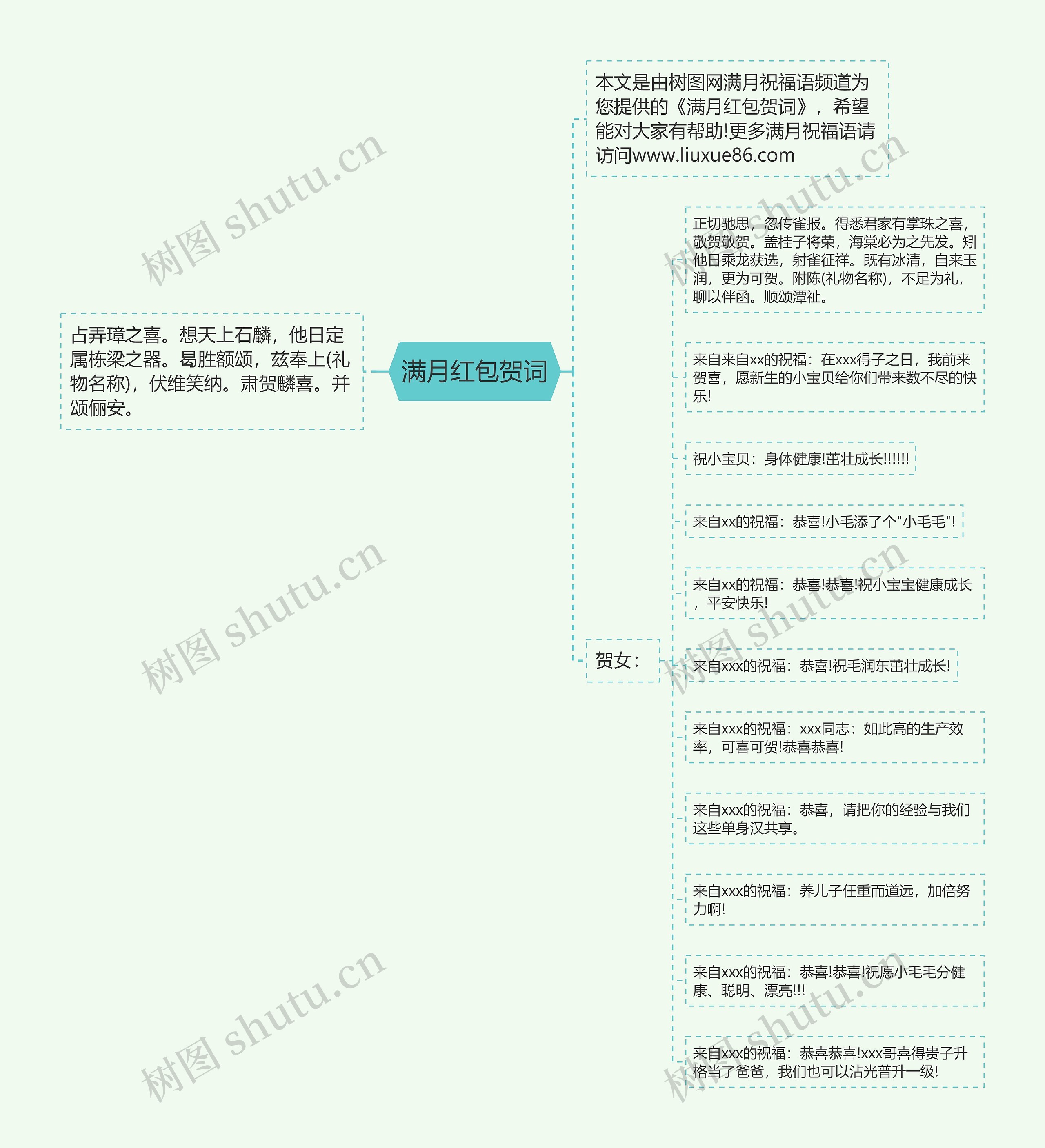 满月红包贺词思维导图