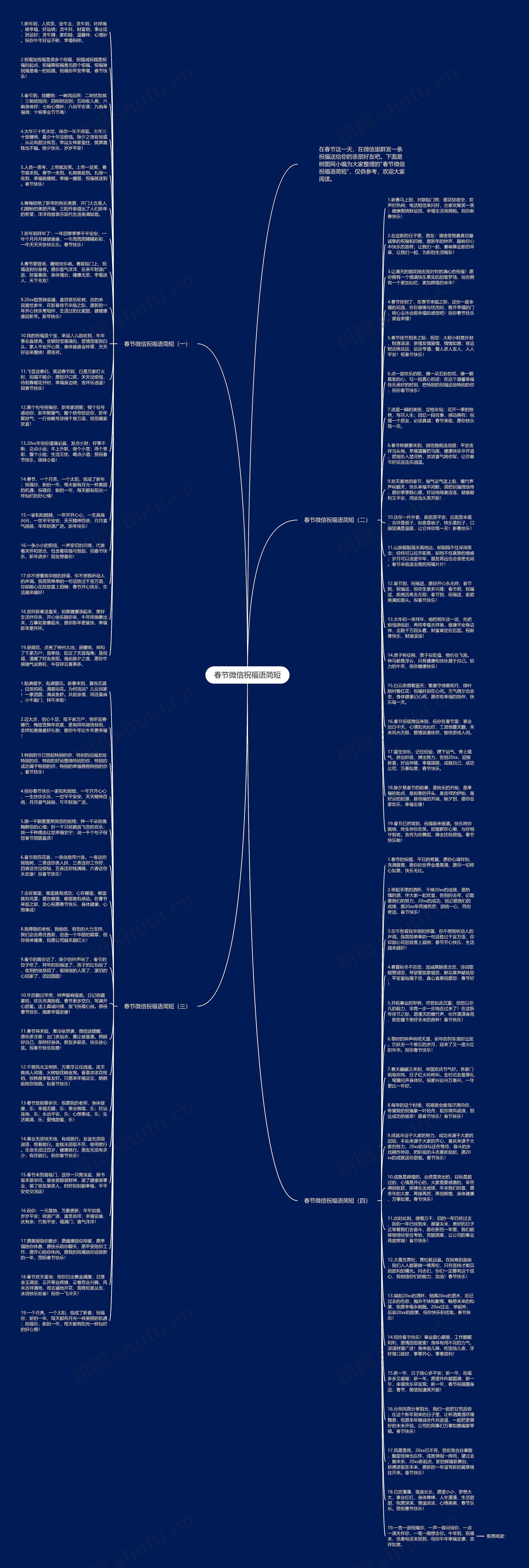 春节微信祝福语简短思维导图