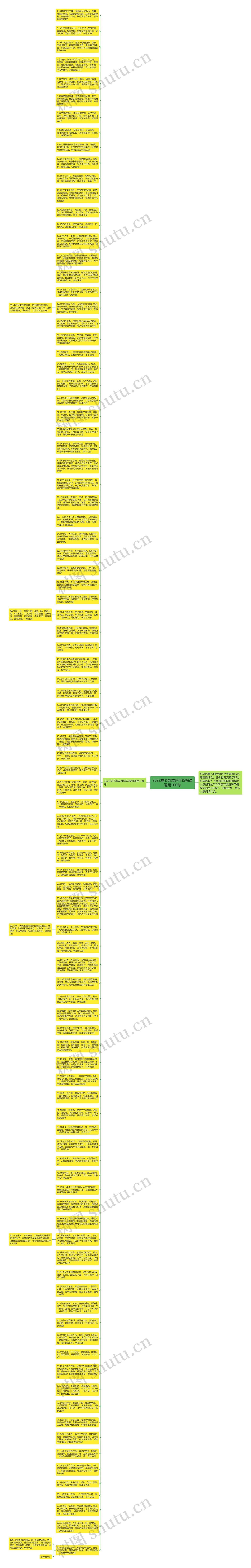 2022春节群发拜年祝福语通用100句思维导图