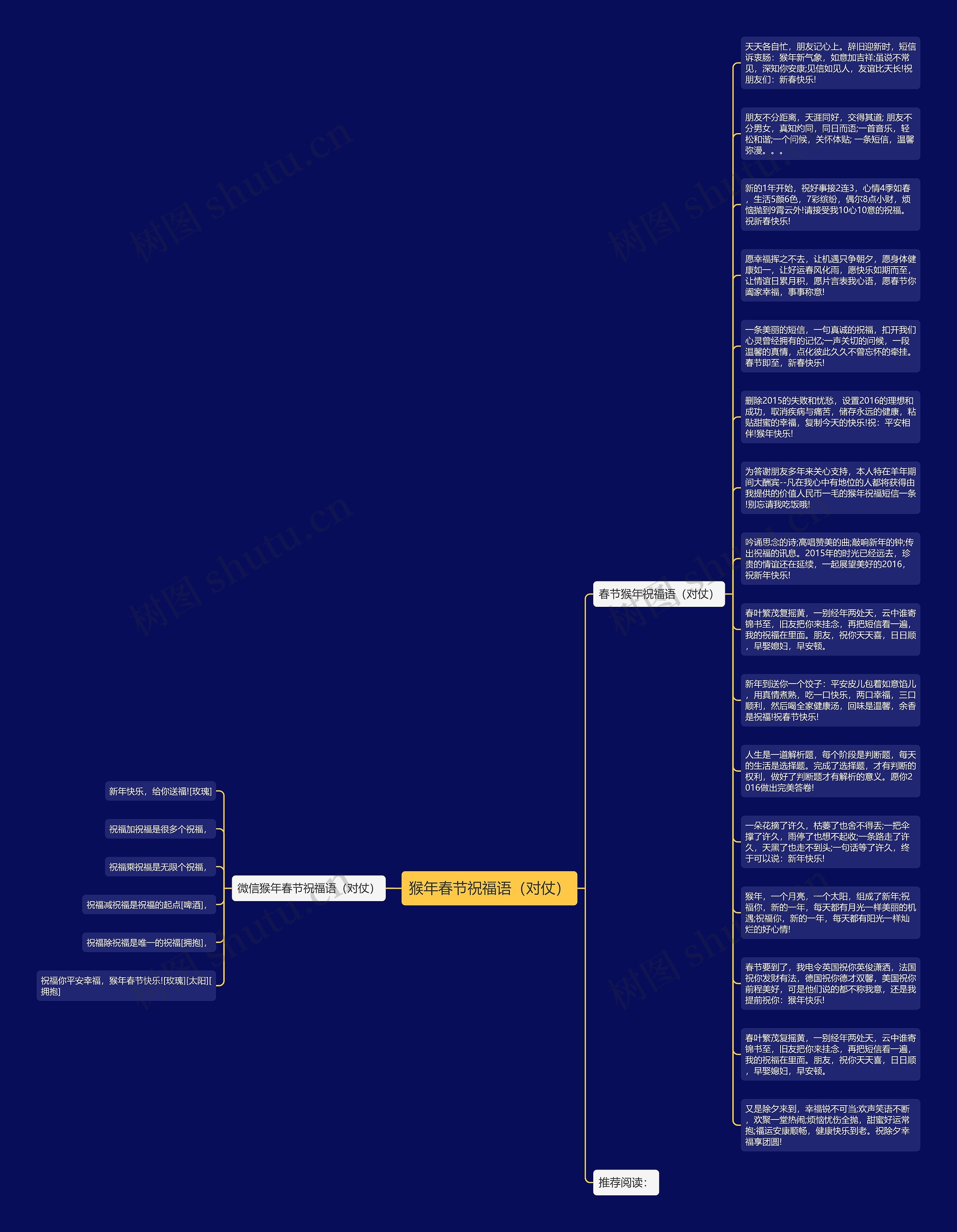 猴年春节祝福语（对仗）思维导图