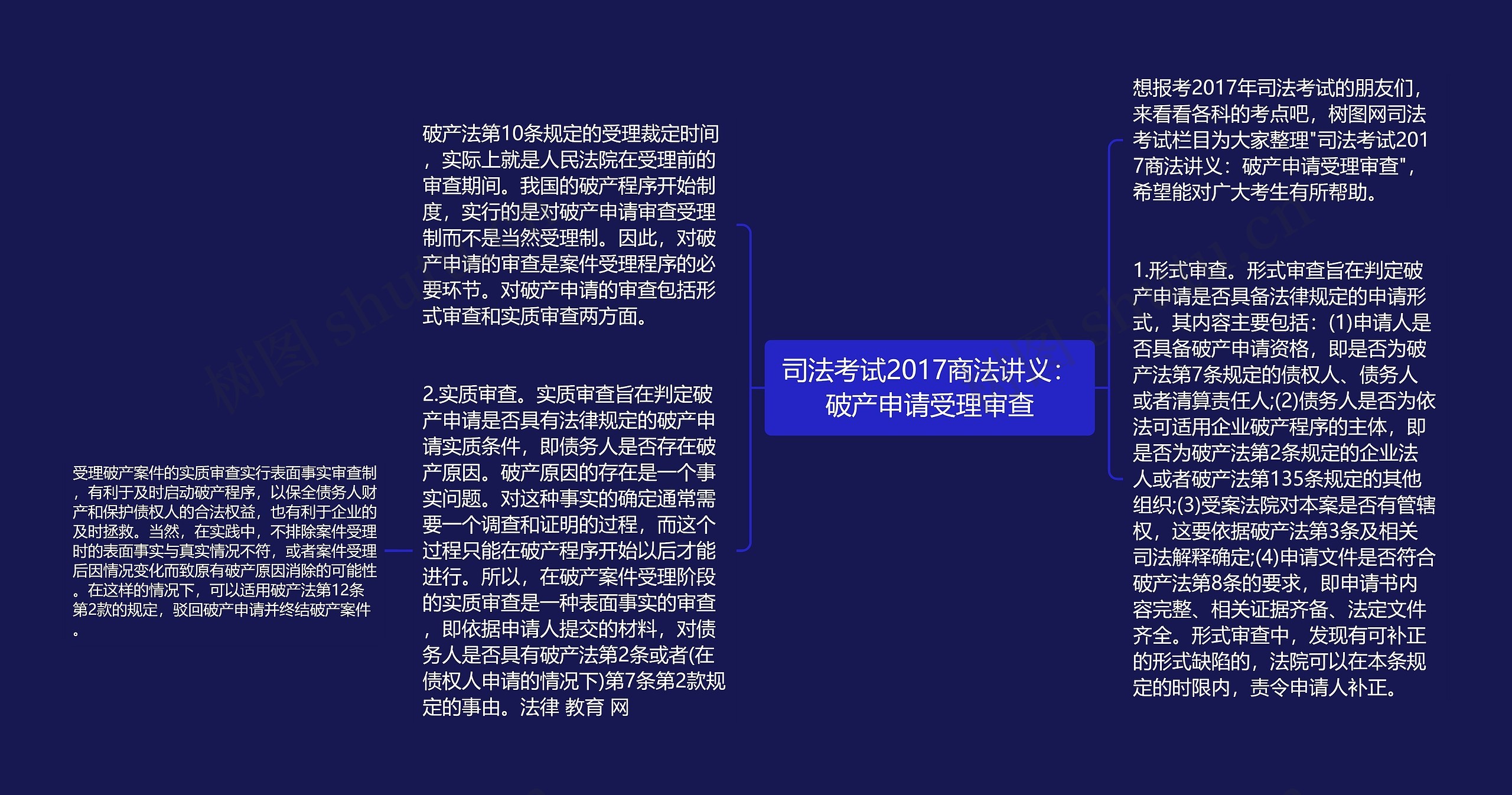 司法考试2017商法讲义：破产申请受理审查