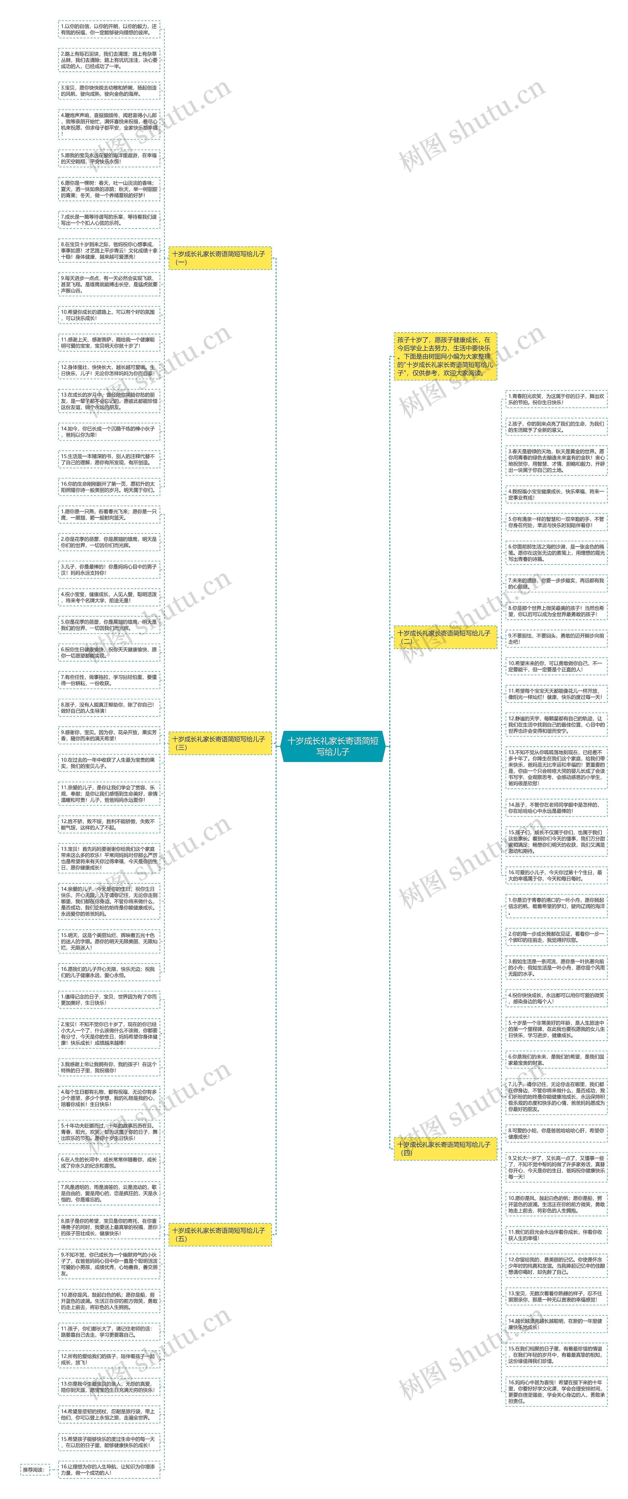 十岁成长礼家长寄语简短写给儿子思维导图