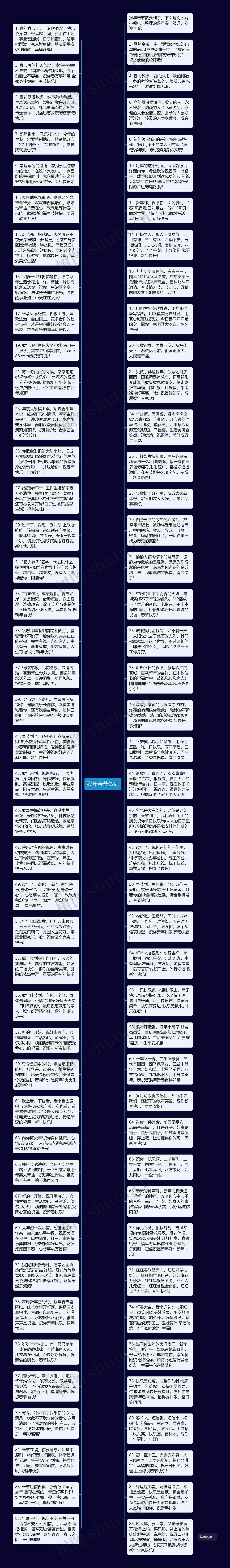 猴年春节贺词思维导图