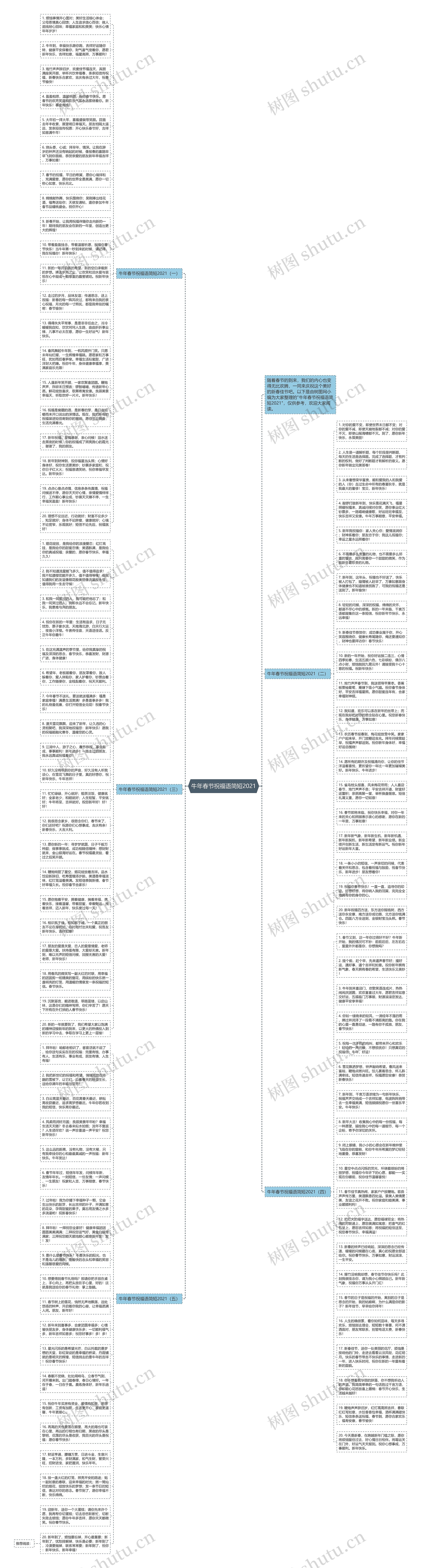牛年春节祝福语简短2021思维导图
