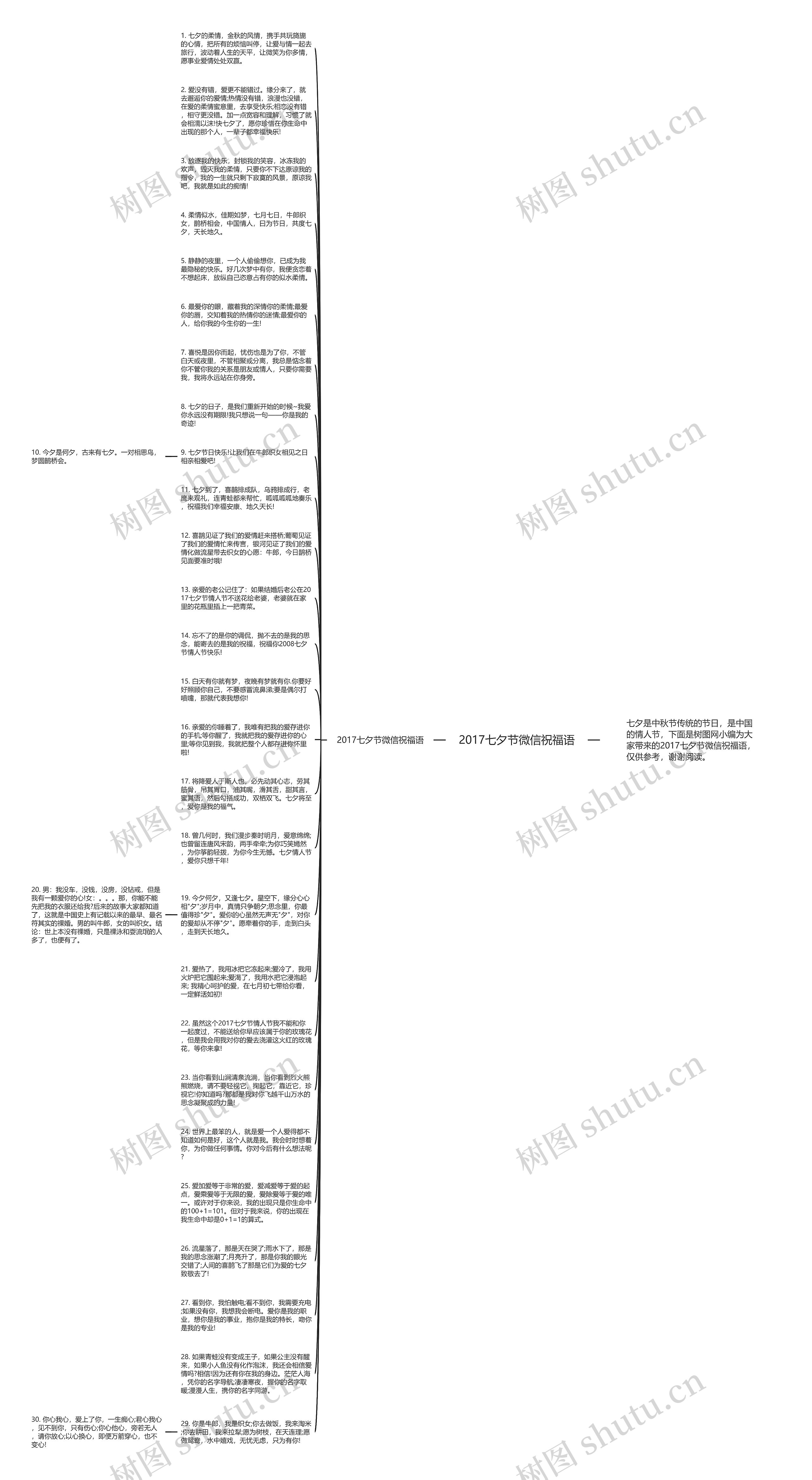 2017七夕节微信祝福语思维导图