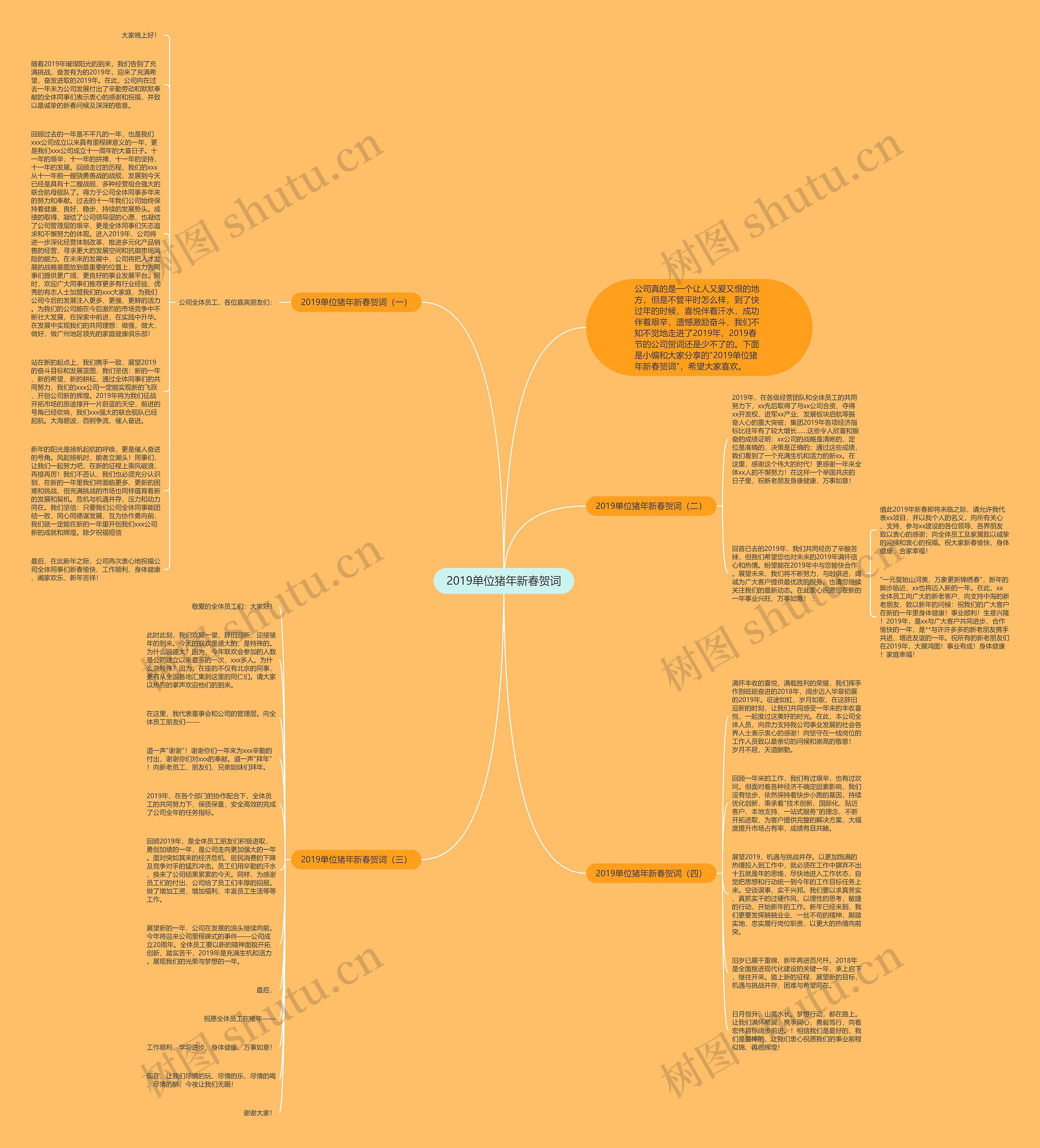 2019单位猪年新春贺词思维导图