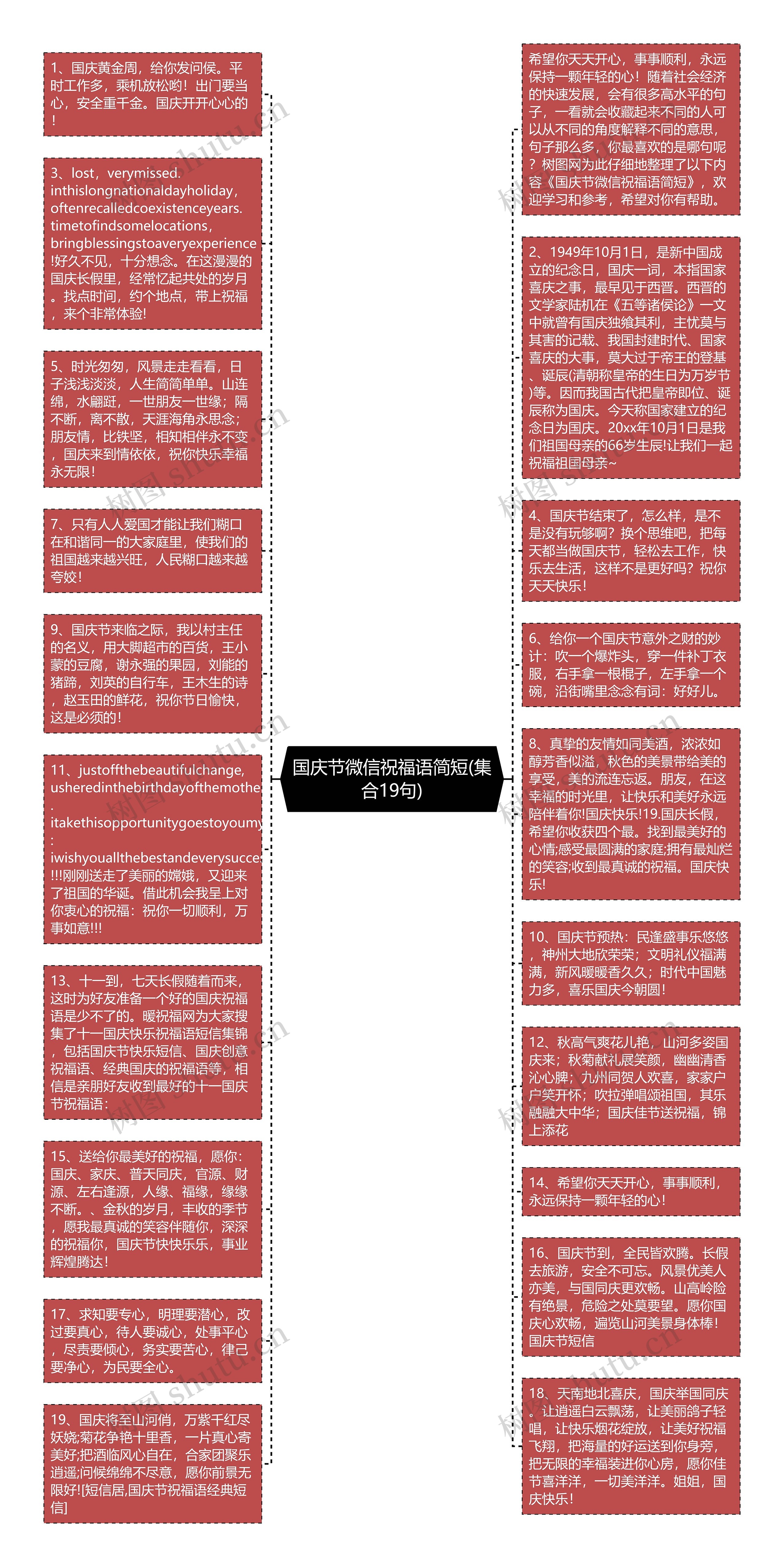 国庆节微信祝福语简短(集合19句)思维导图