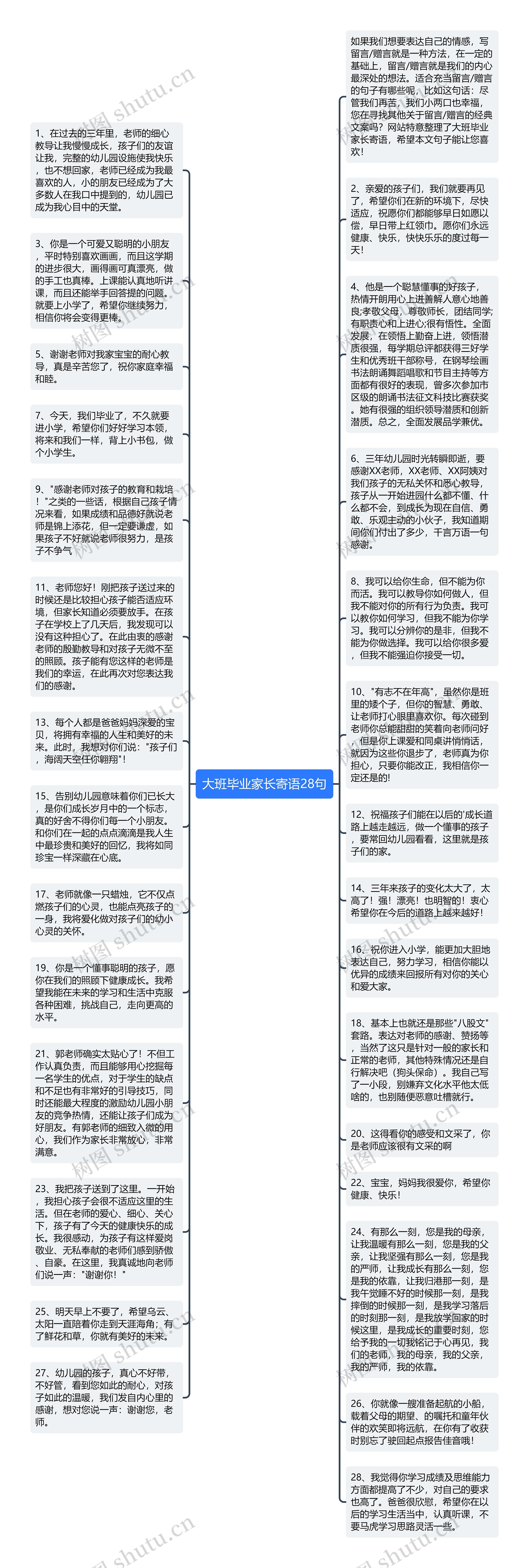 大班毕业家长寄语28句思维导图