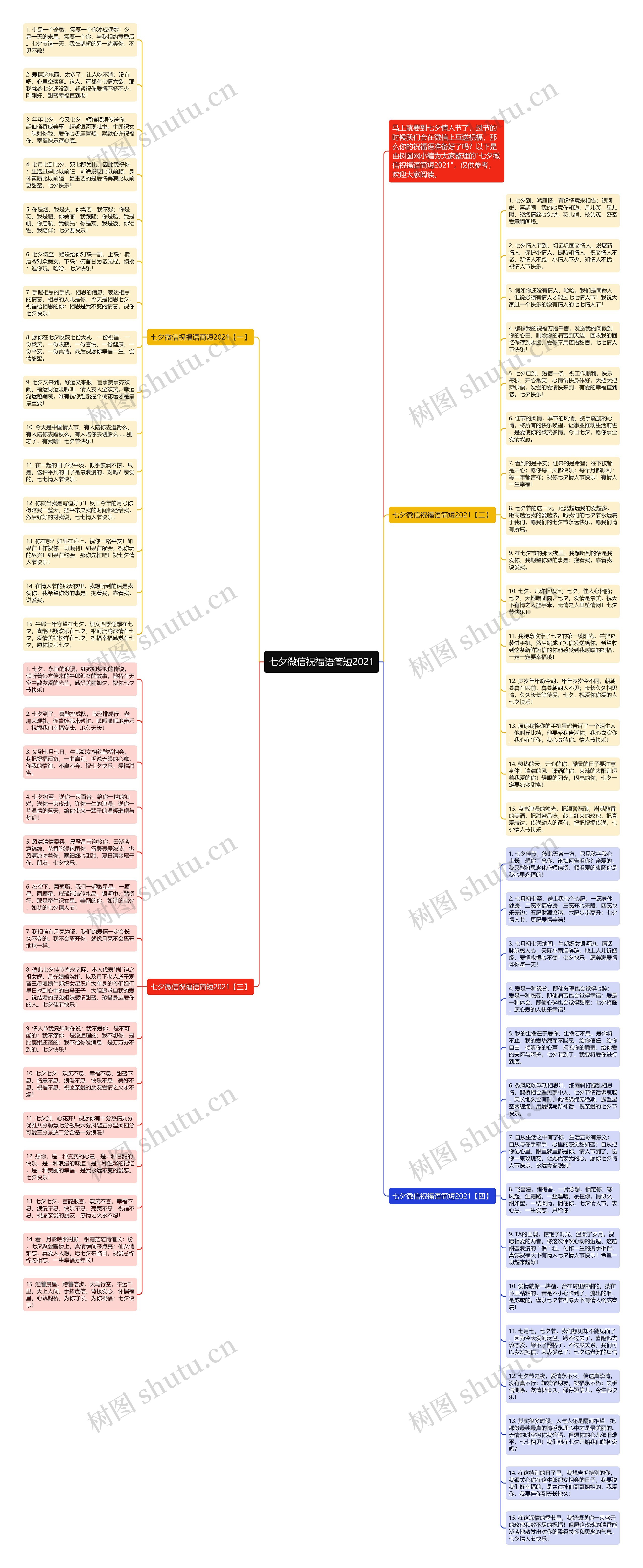 七夕微信祝福语简短2021思维导图
