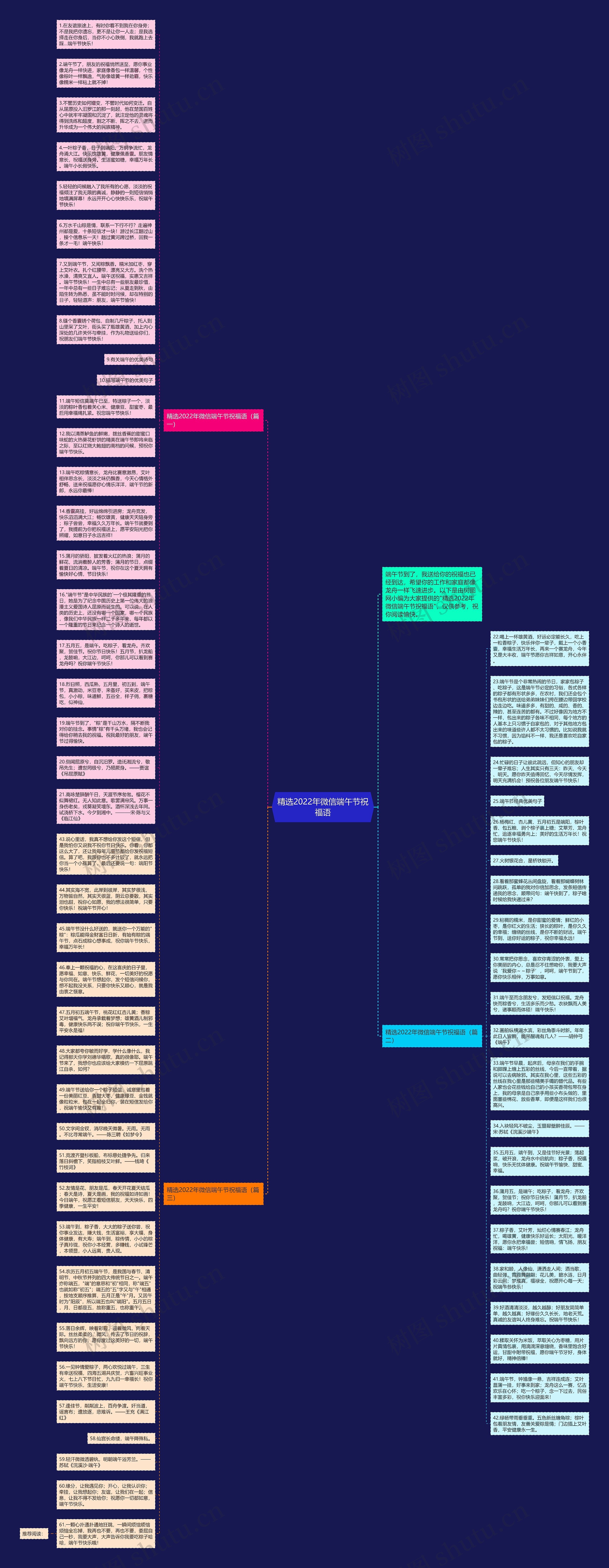 精选2022年微信端午节祝福语思维导图